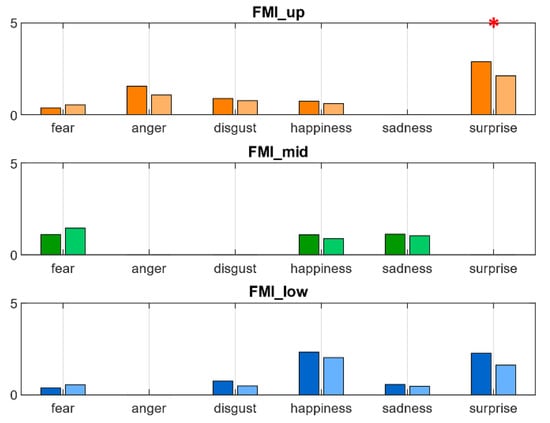 Sensors 22 01358 g0a2 550