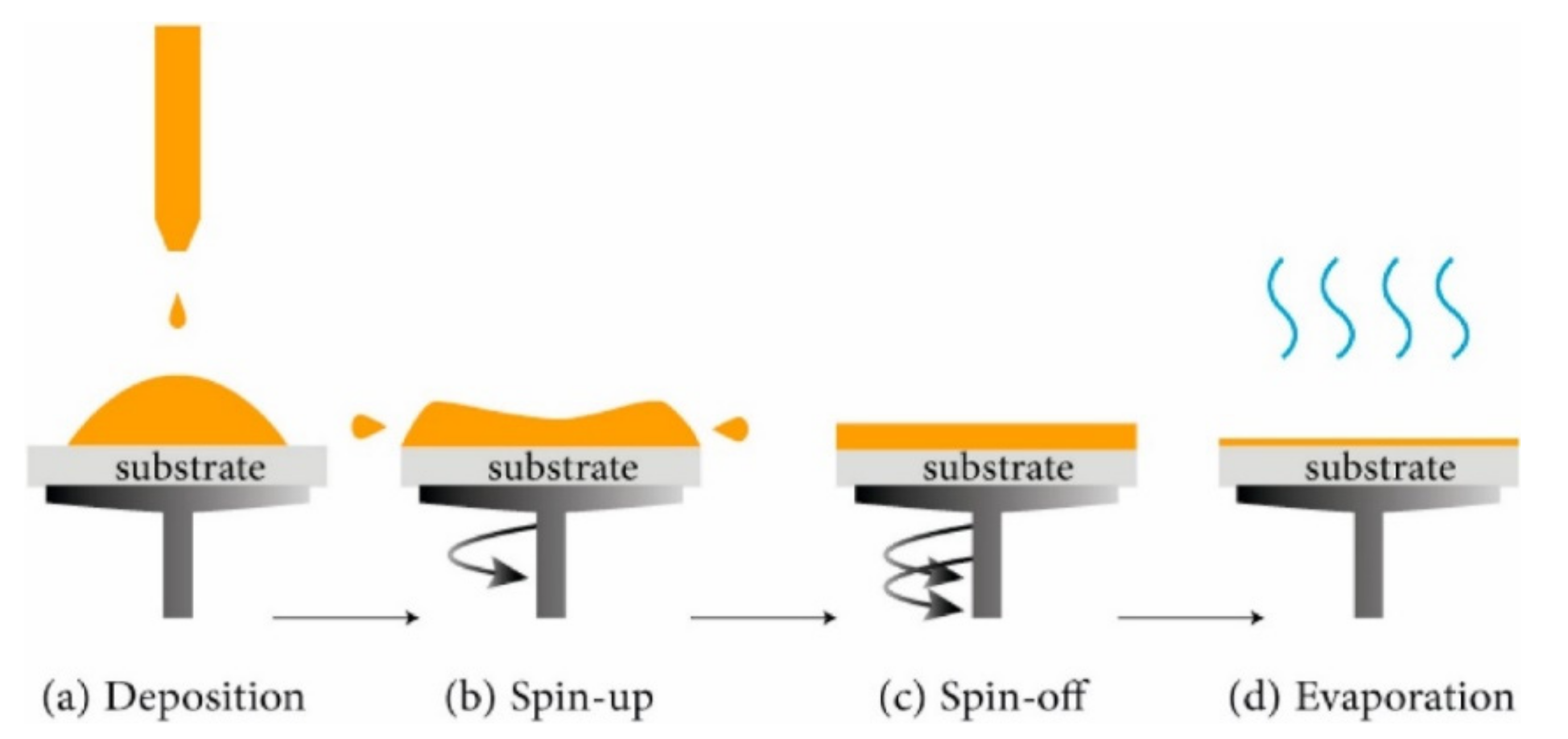 Sensors 22 01359 g009