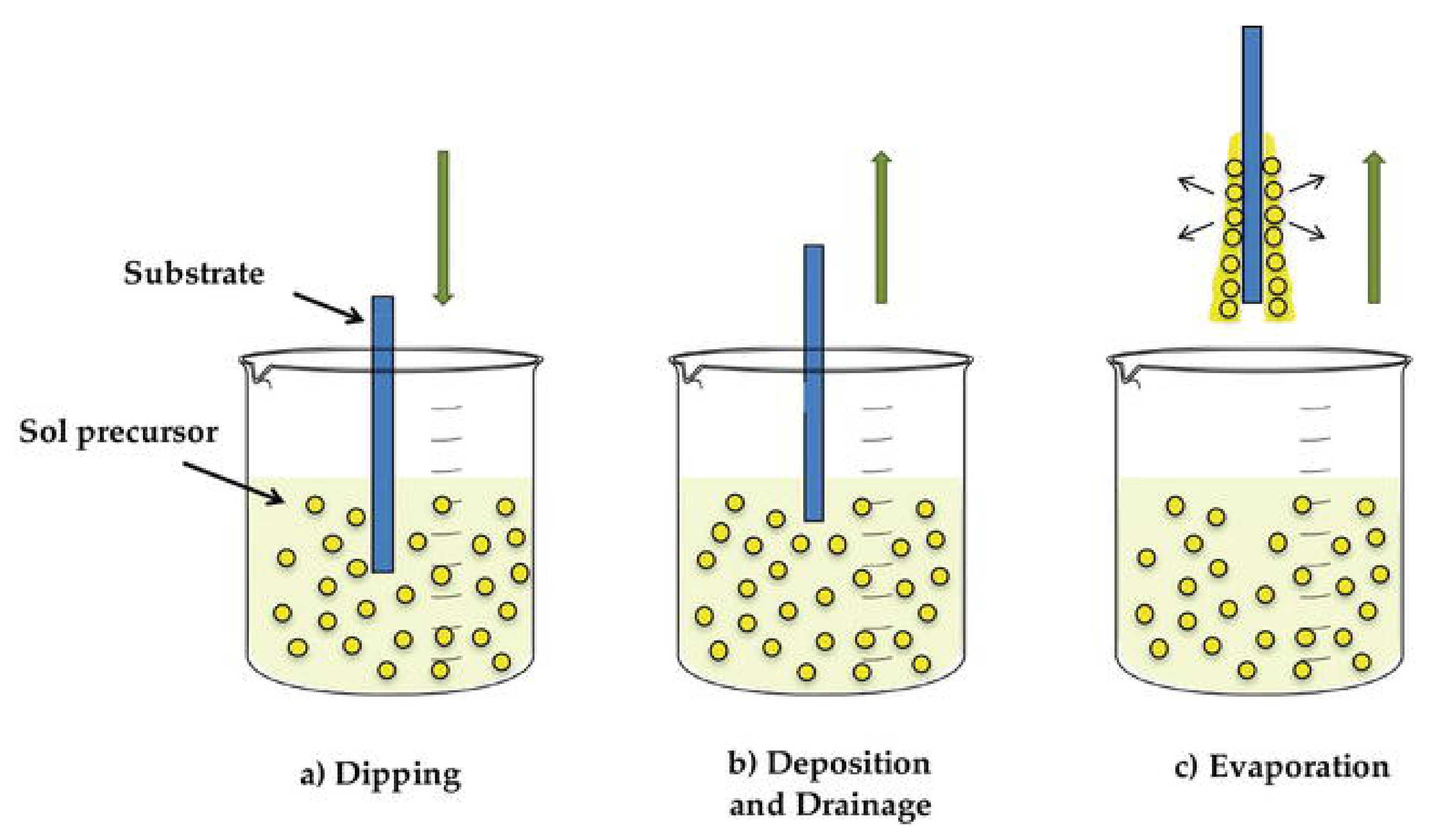 Sensors 22 01359 g011