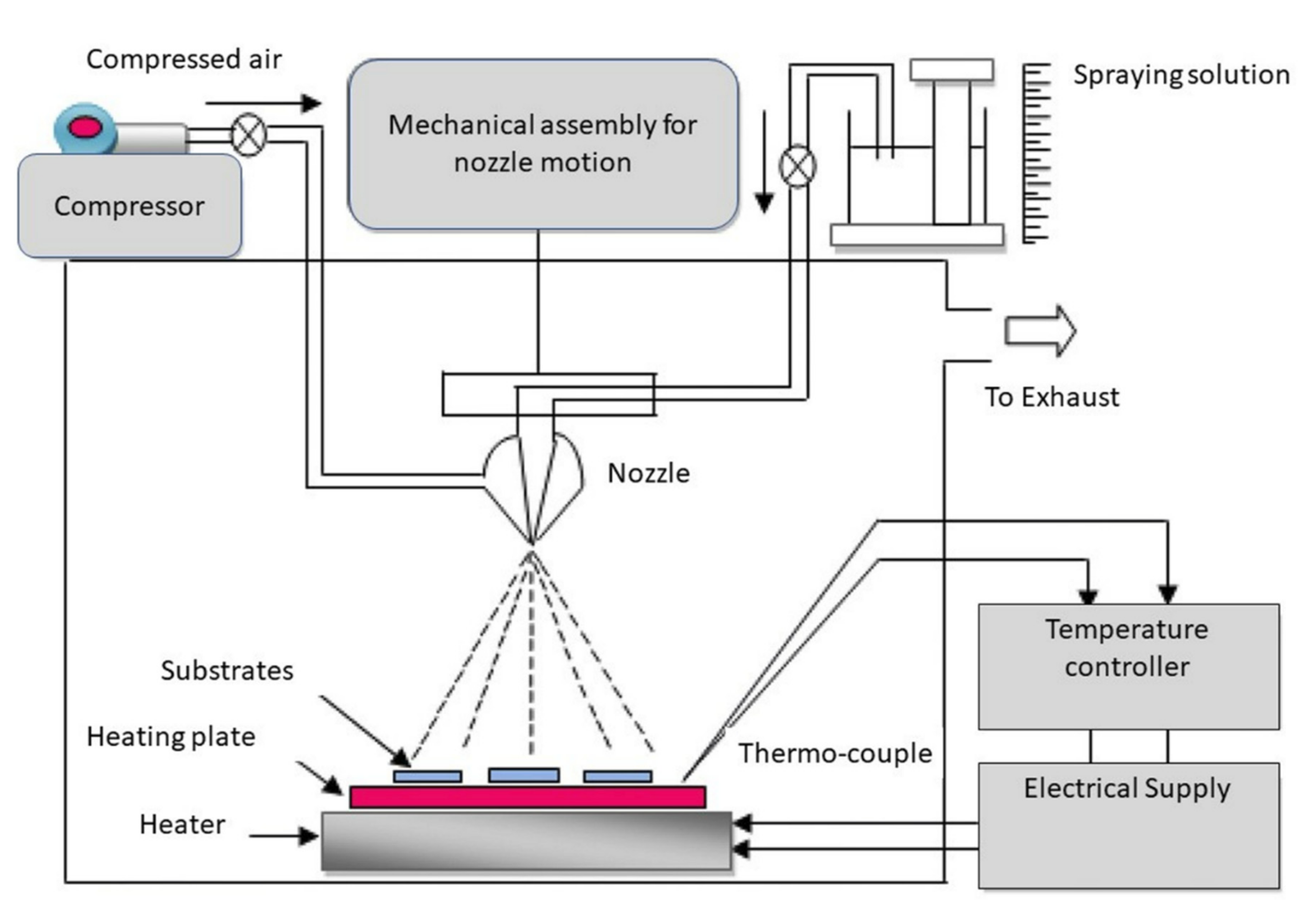 Sensors 22 01359 g012