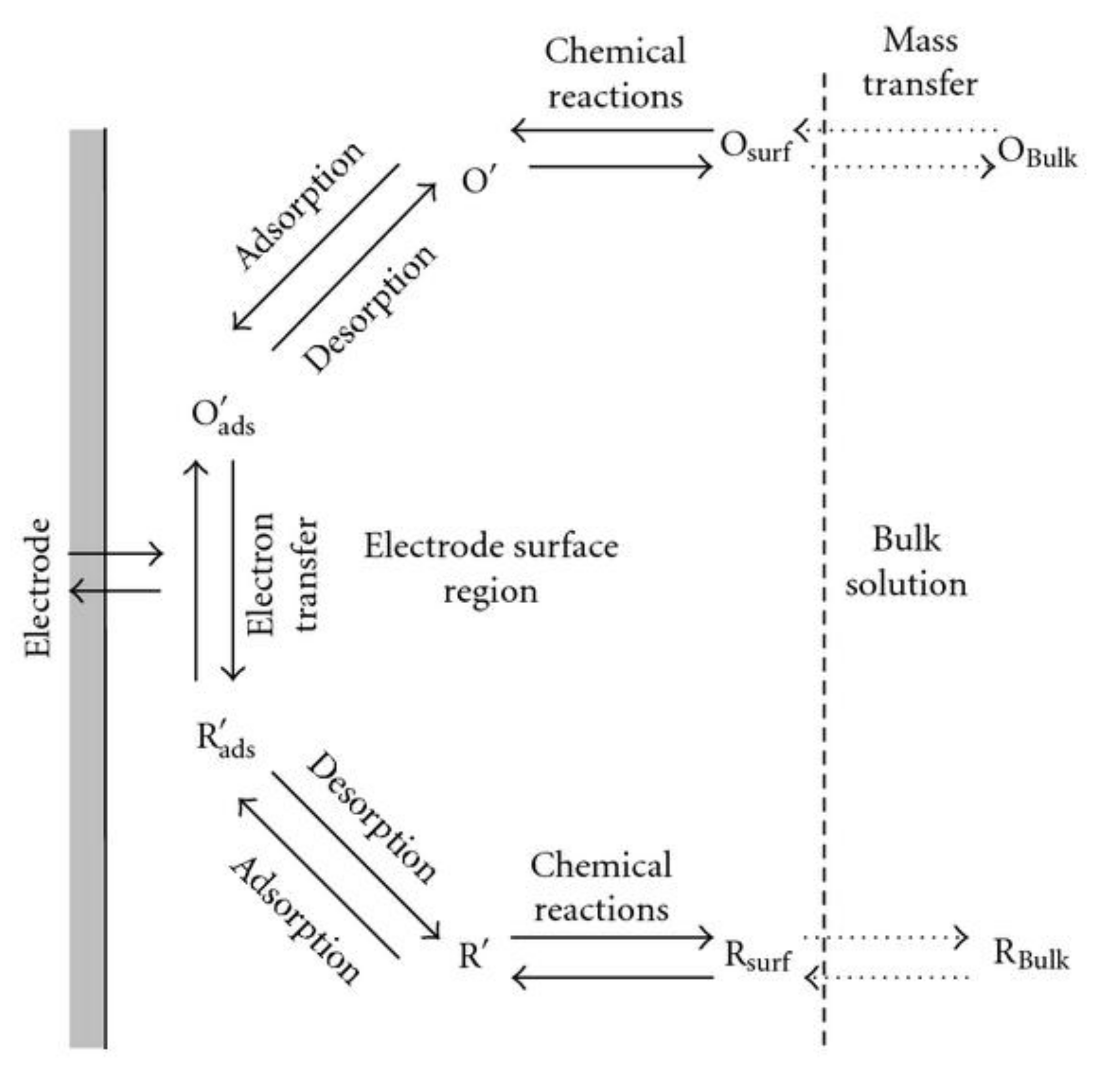 Sensors 22 01359 g014