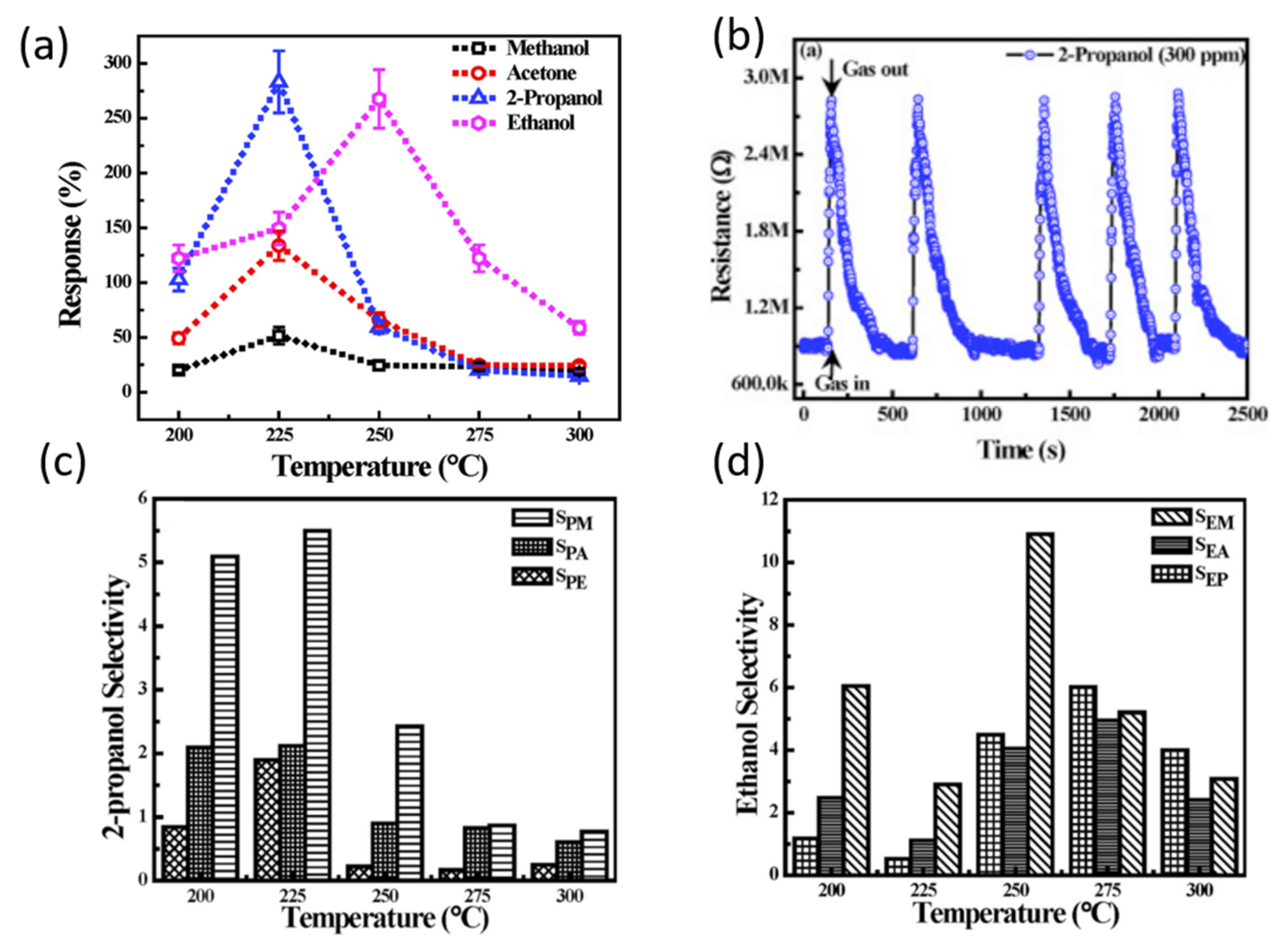 Sensors 22 01359 g016