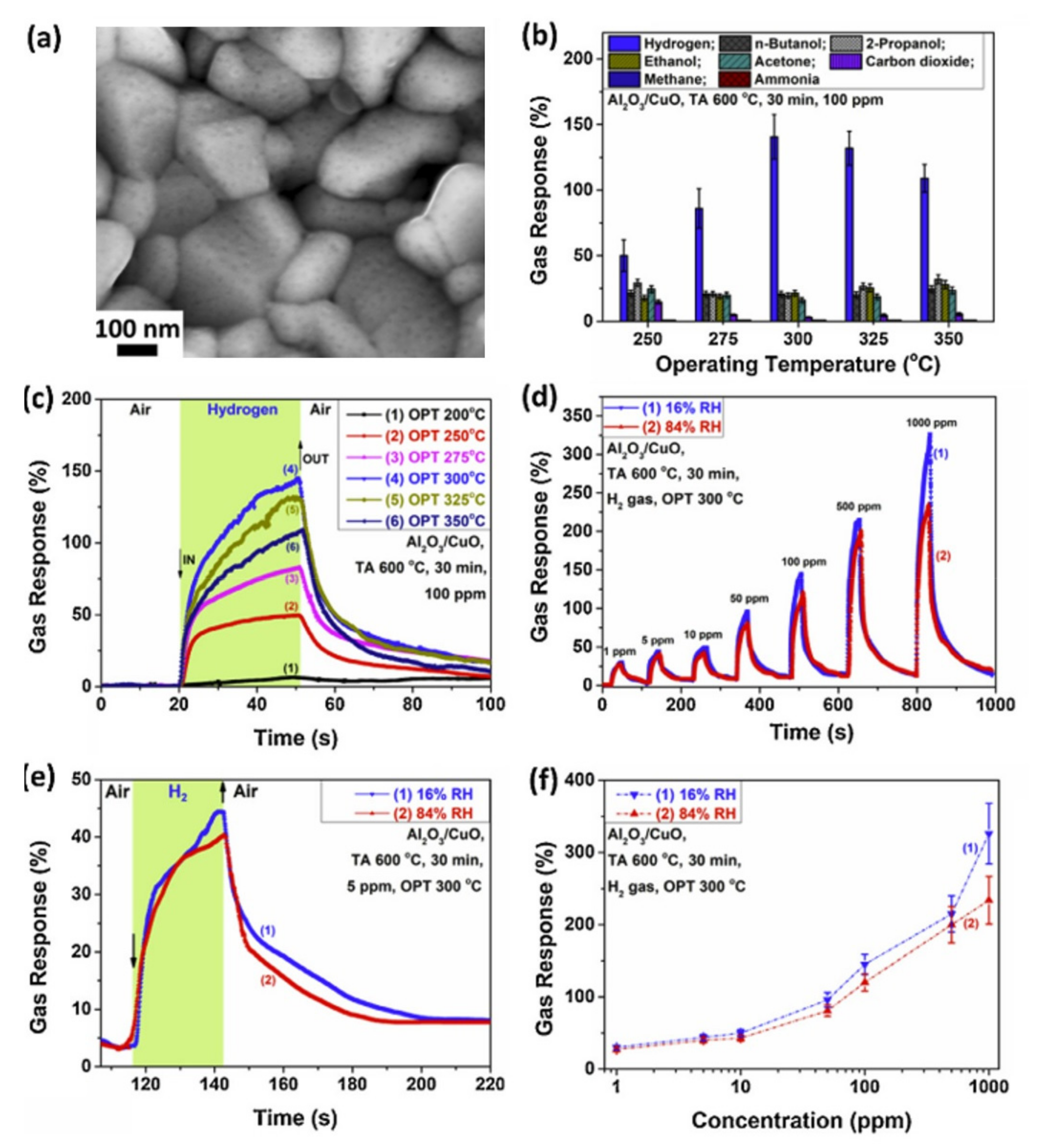 Sensors 22 01359 g017