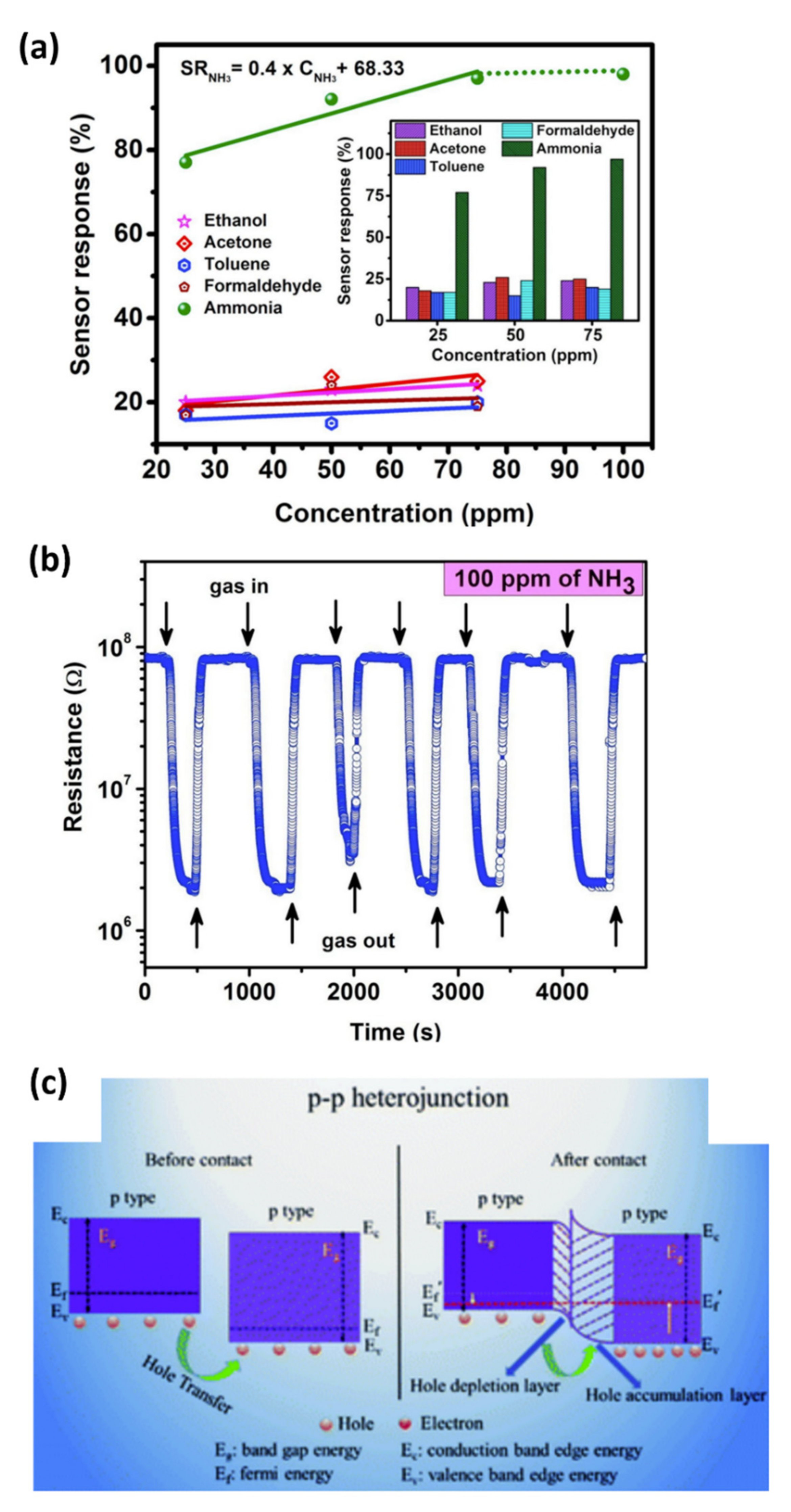 Sensors 22 01359 g018