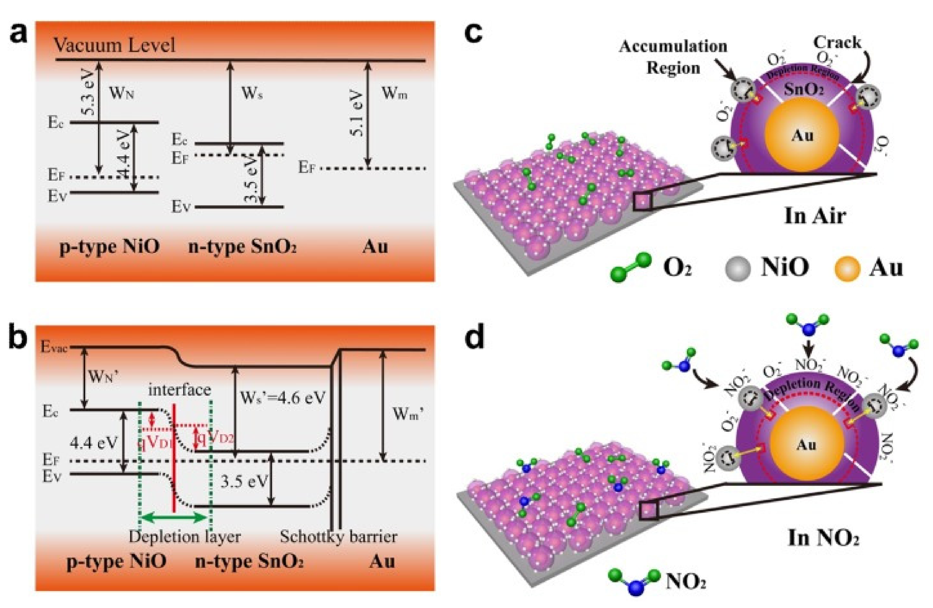Sensors 22 01359 g020