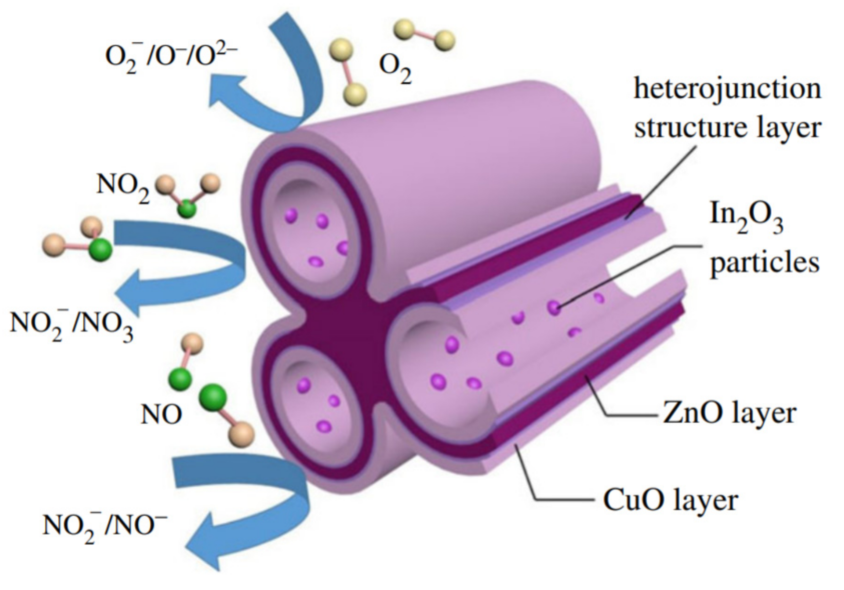 Sensors 22 01359 g021