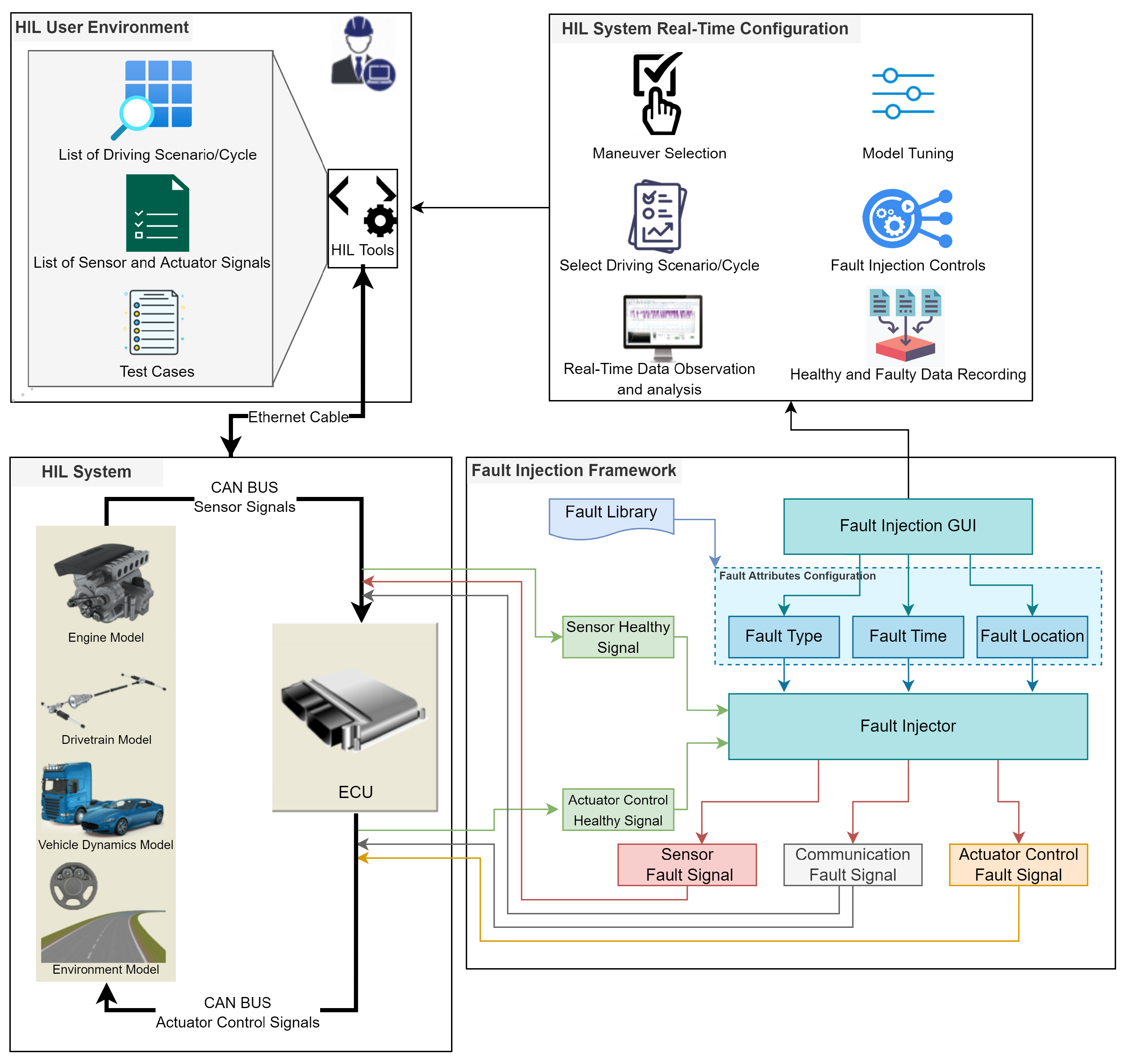 Sensors 22 01360 g002