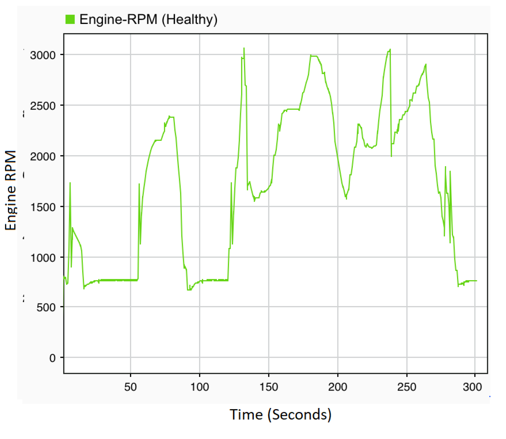 Sensors 22 01360 g003