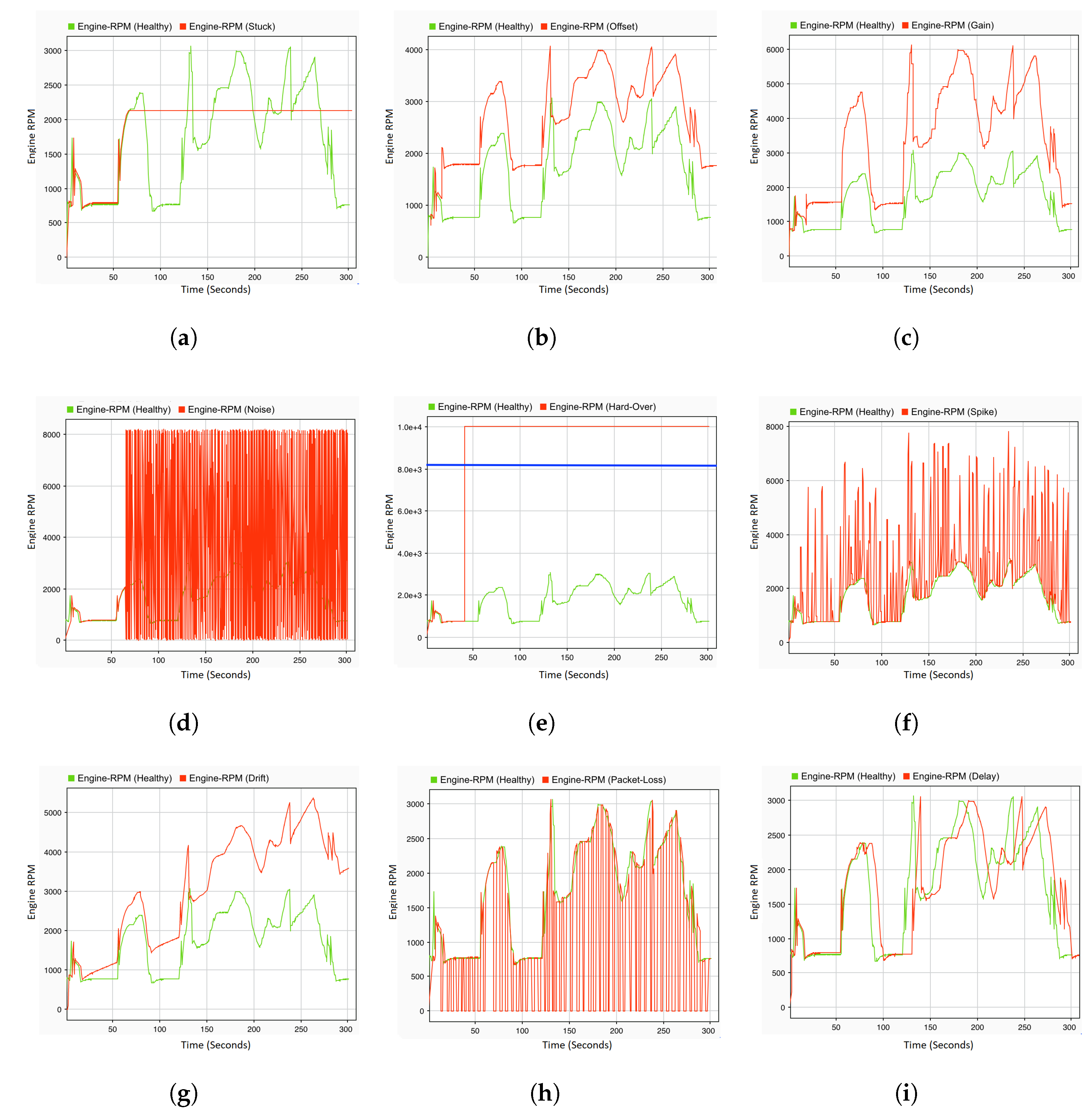 Sensors 22 01360 g004
