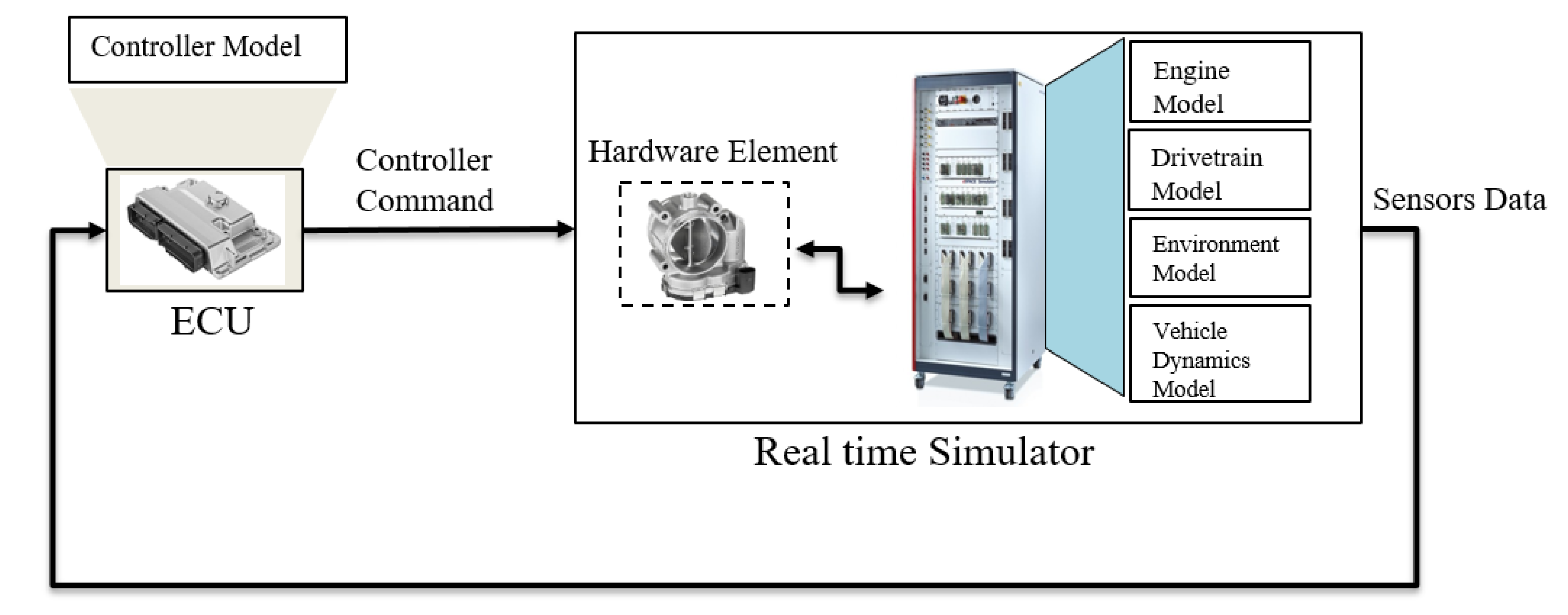 Sensors 22 01360 g005