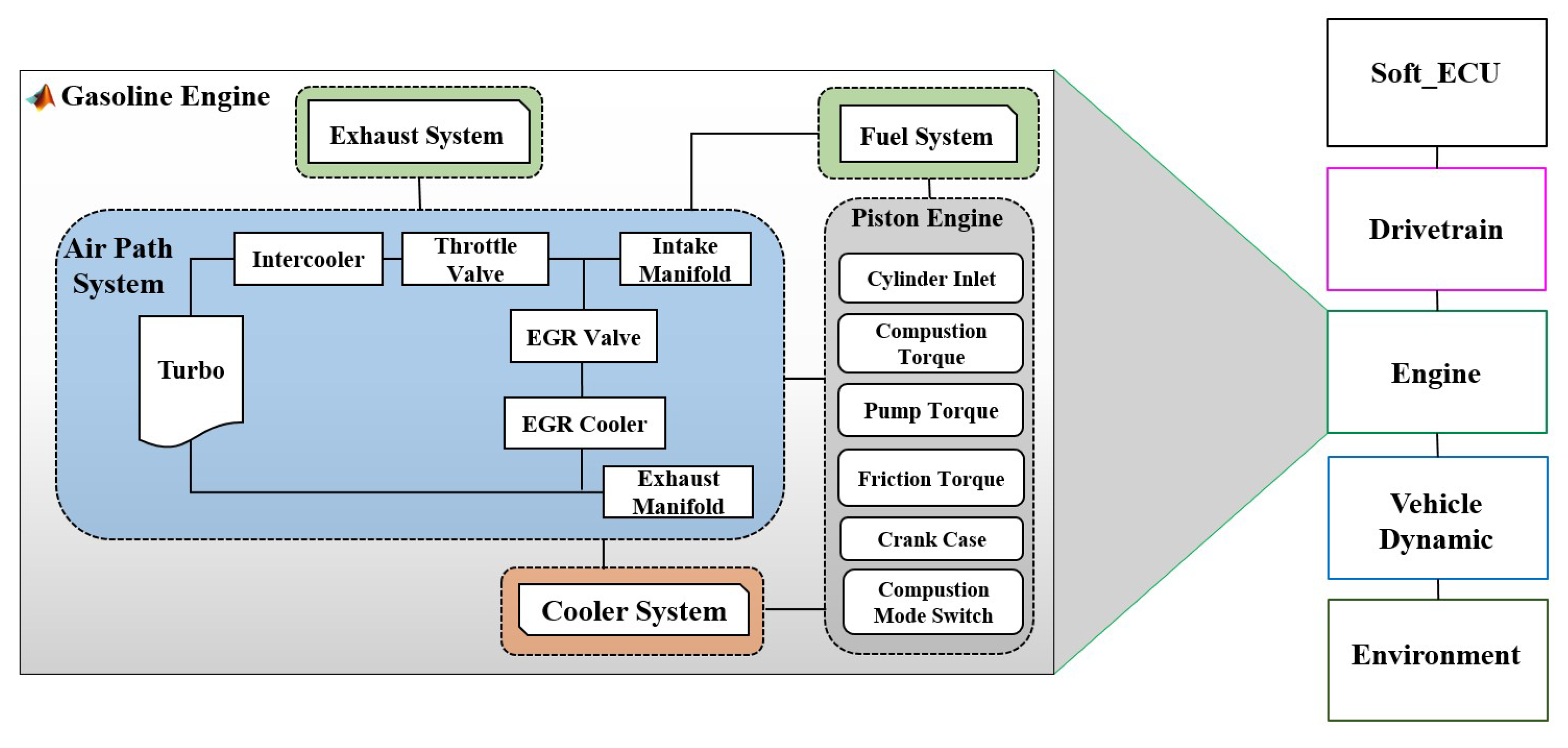 Sensors 22 01360 g006