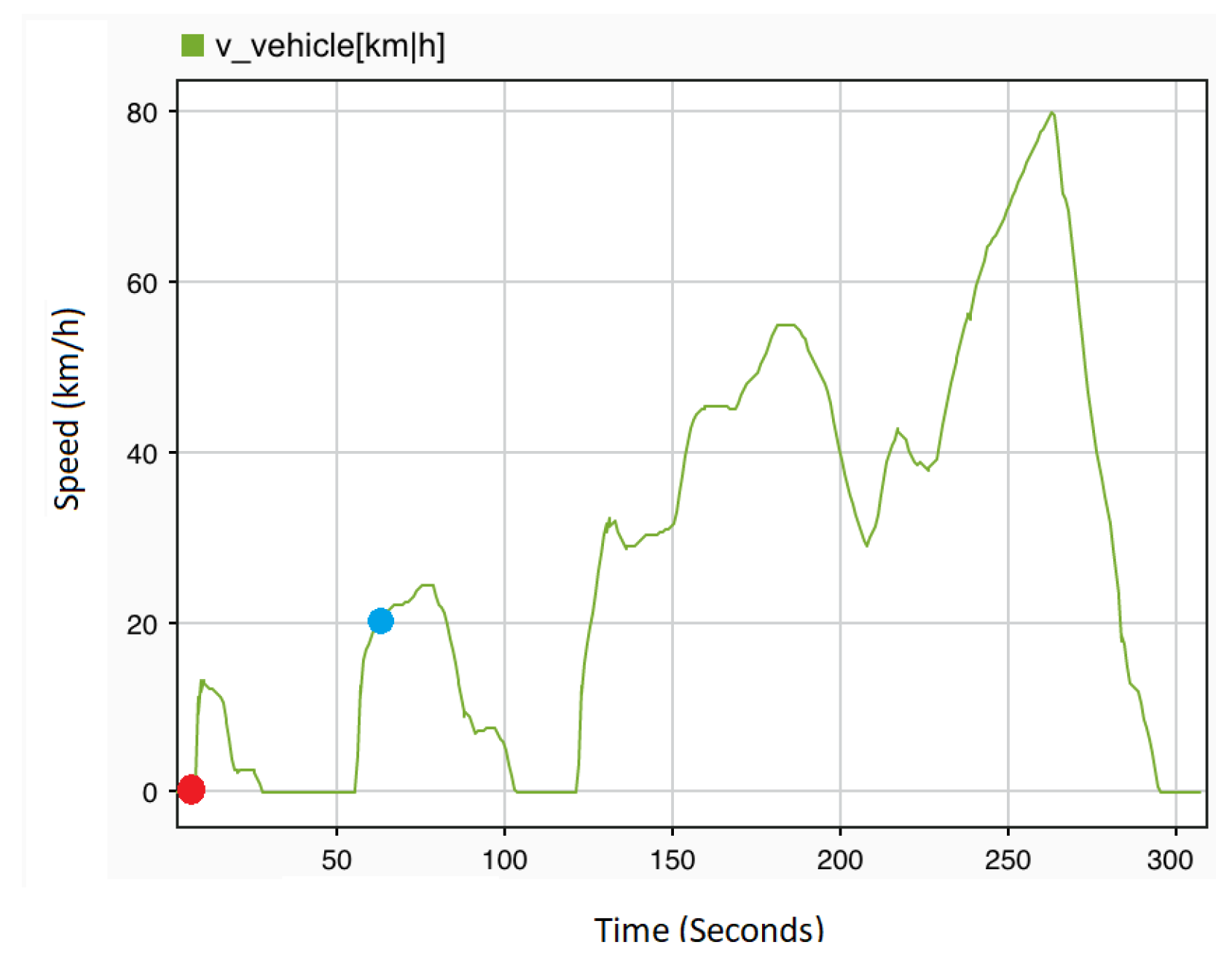 Sensors 22 01360 g009