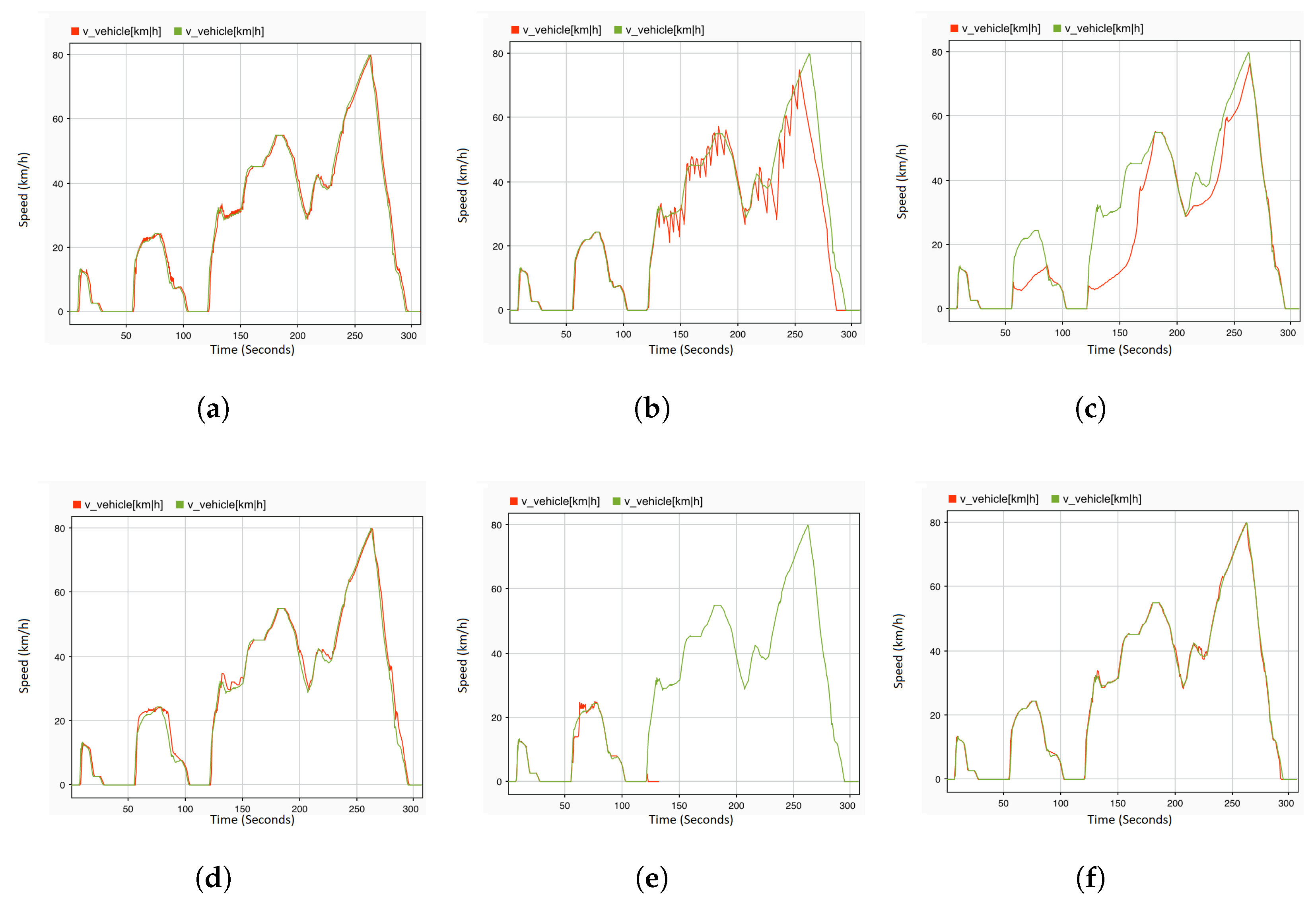 Sensors 22 01360 g011