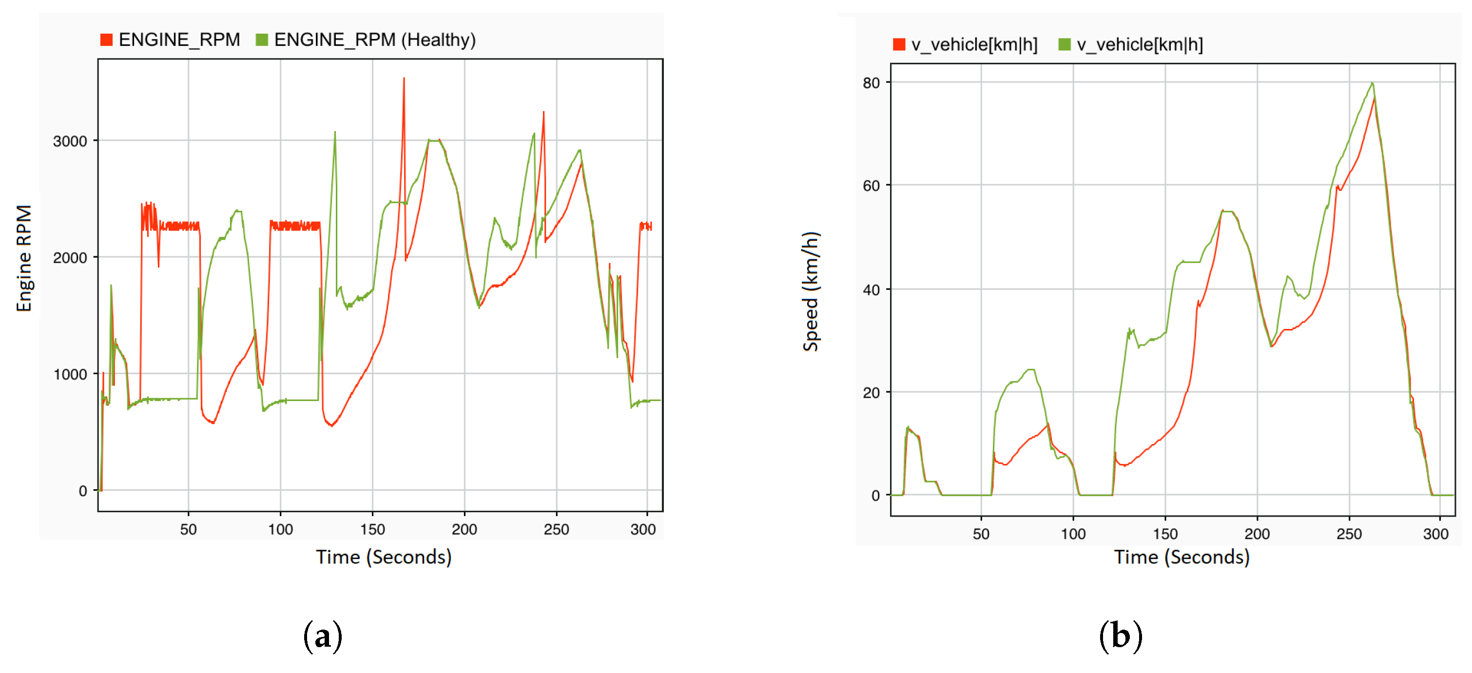Sensors 22 01360 g012
