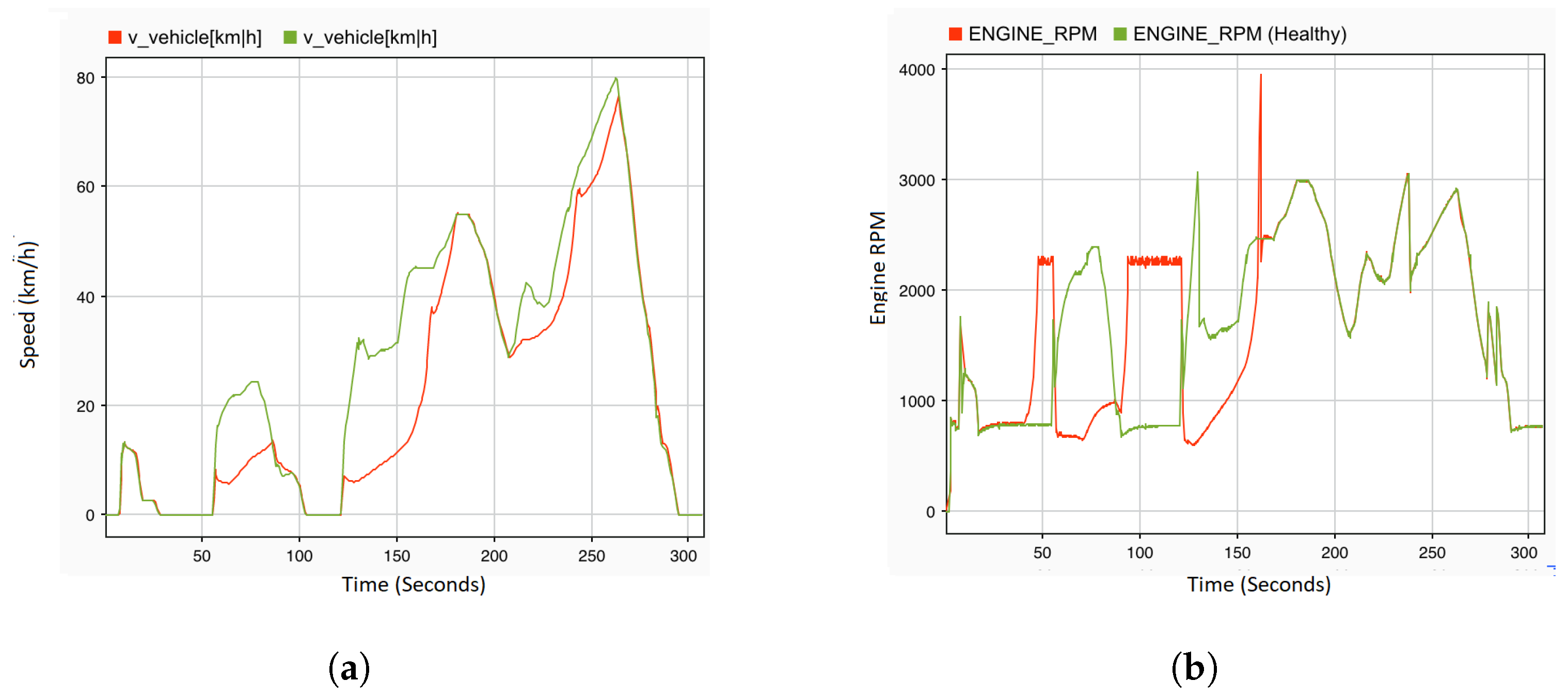 Sensors 22 01360 g014