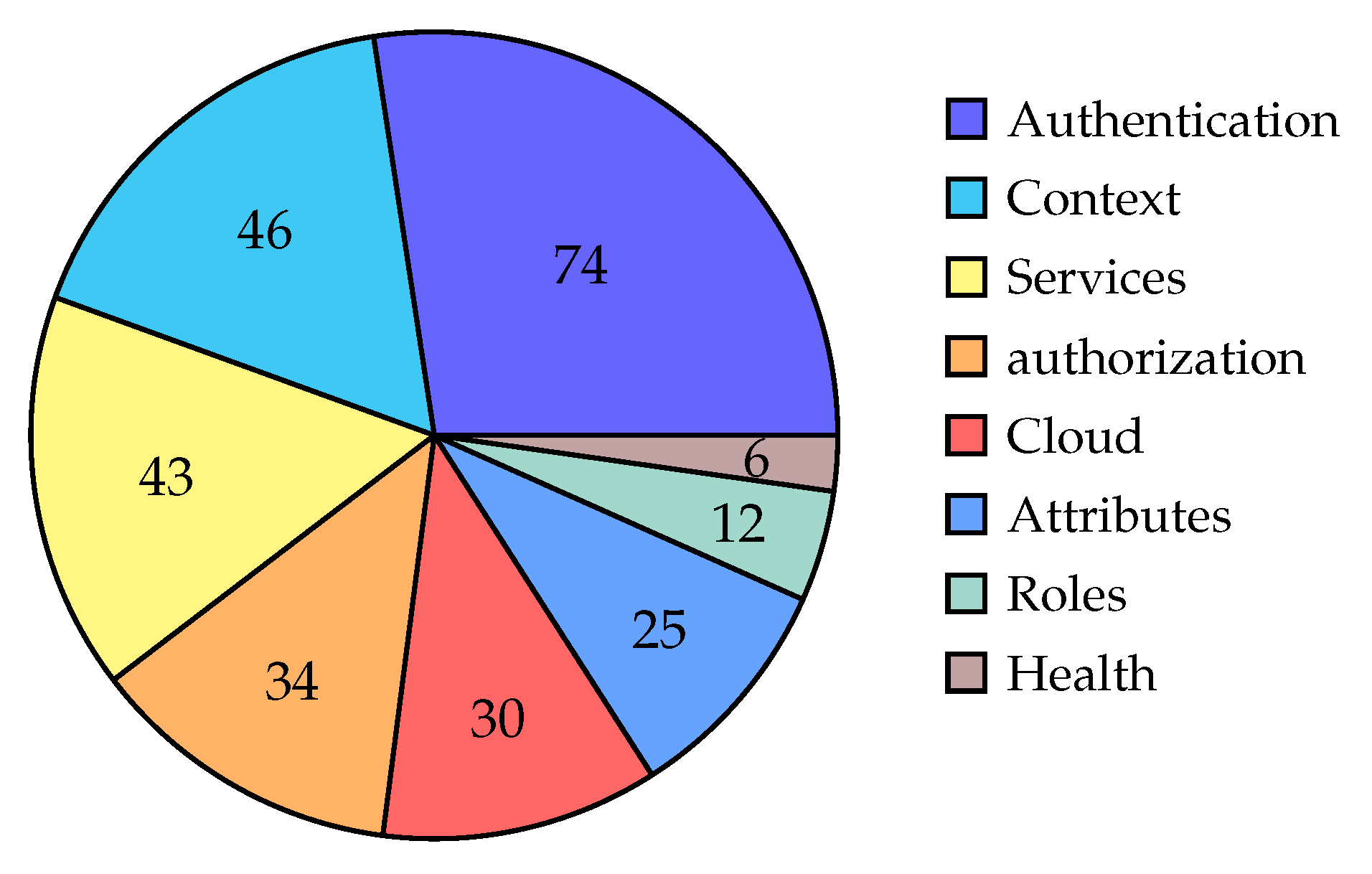 Sensors 22 01361 g003