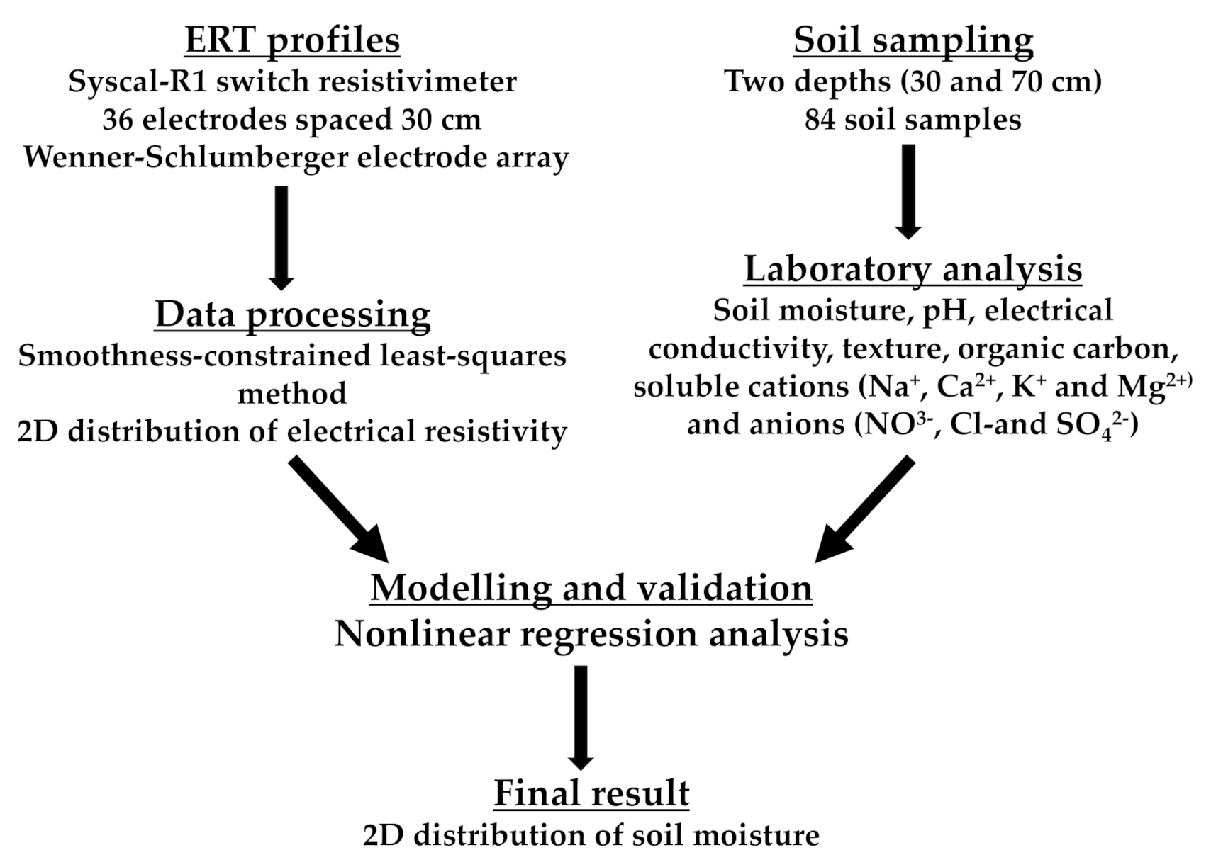 Sensors 22 01365 g002