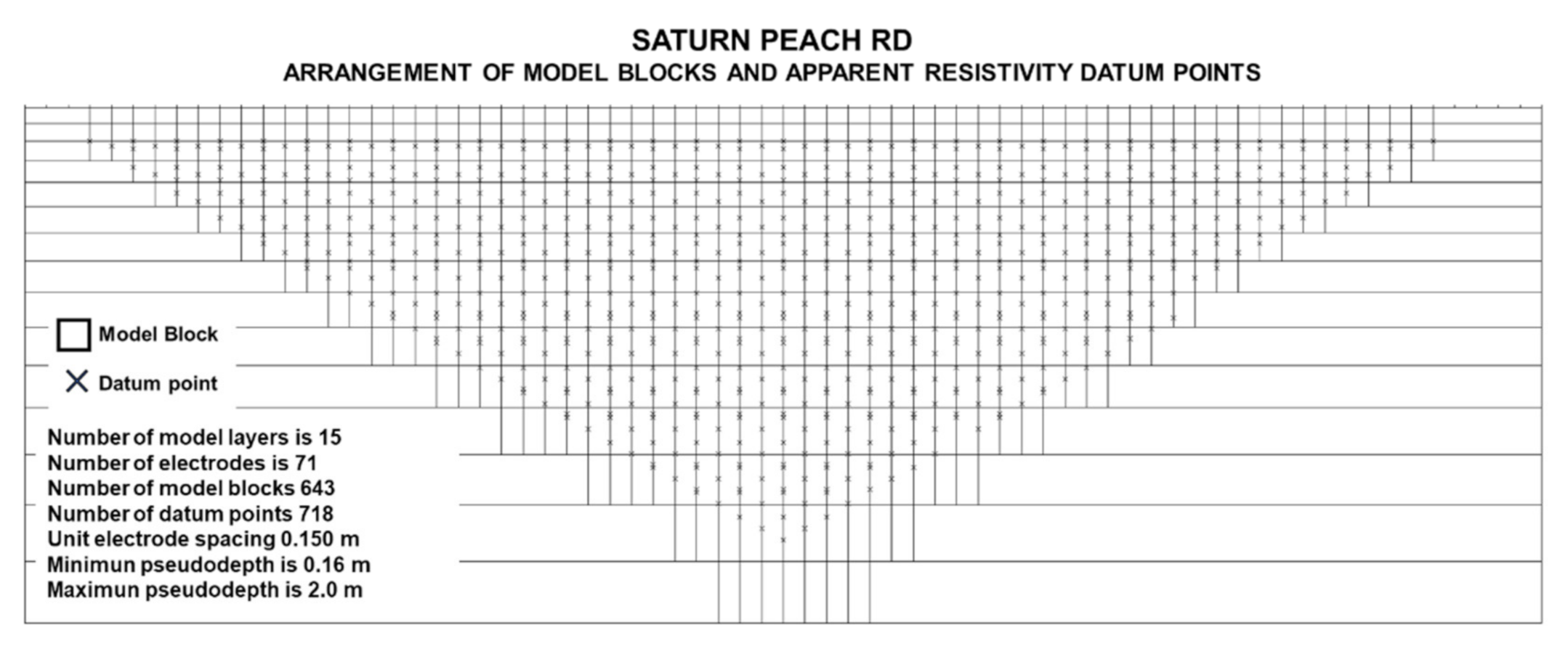 Sensors 22 01365 g003