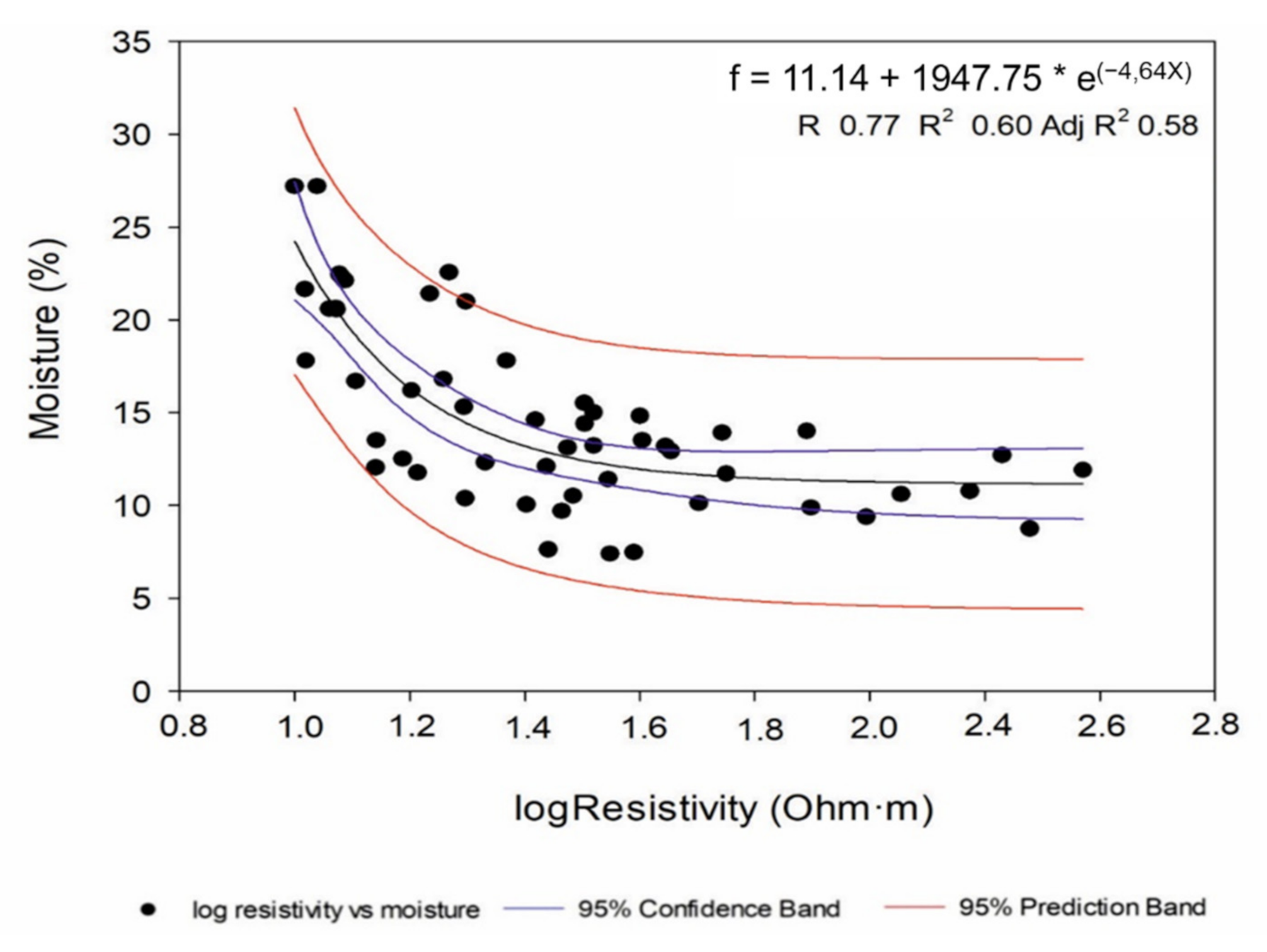 Sensors 22 01365 g004