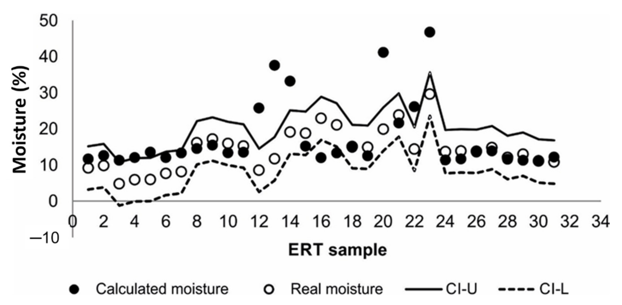 Sensors 22 01365 g005