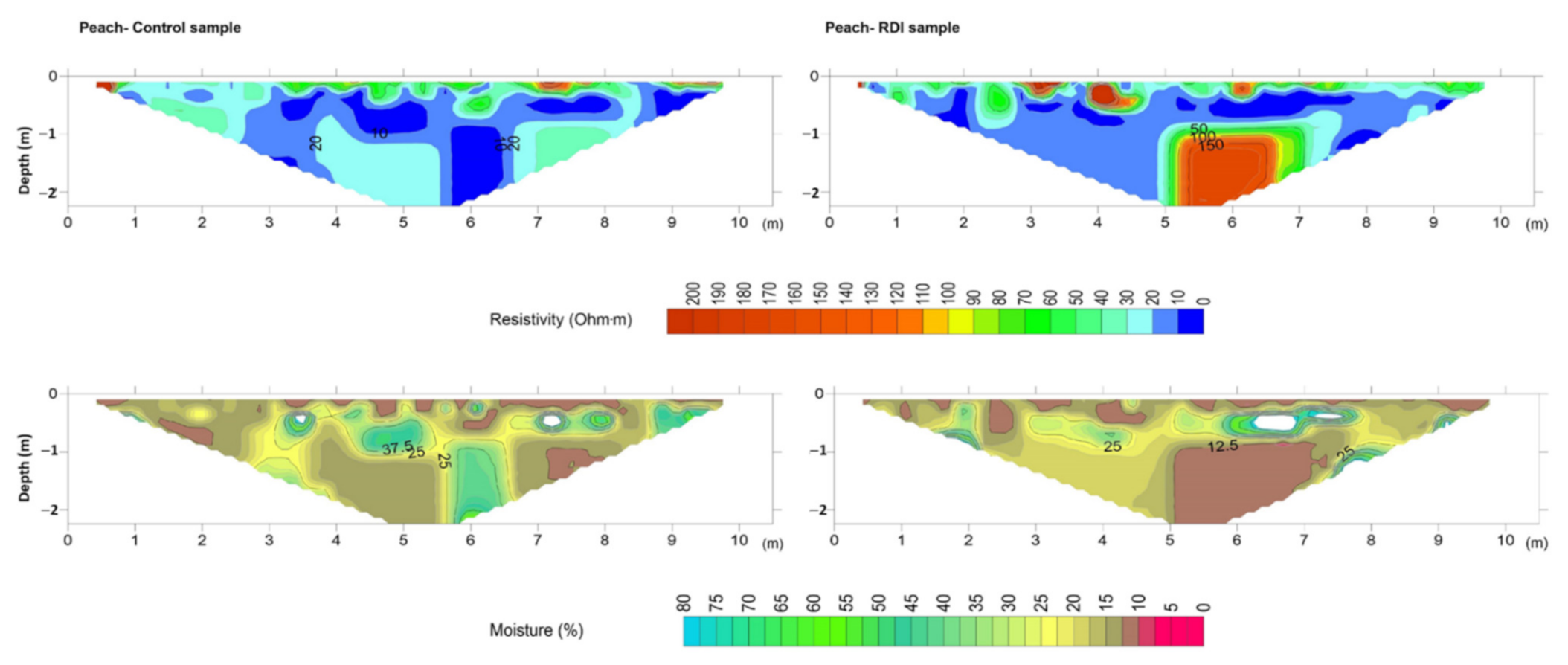 Sensors 22 01365 g006