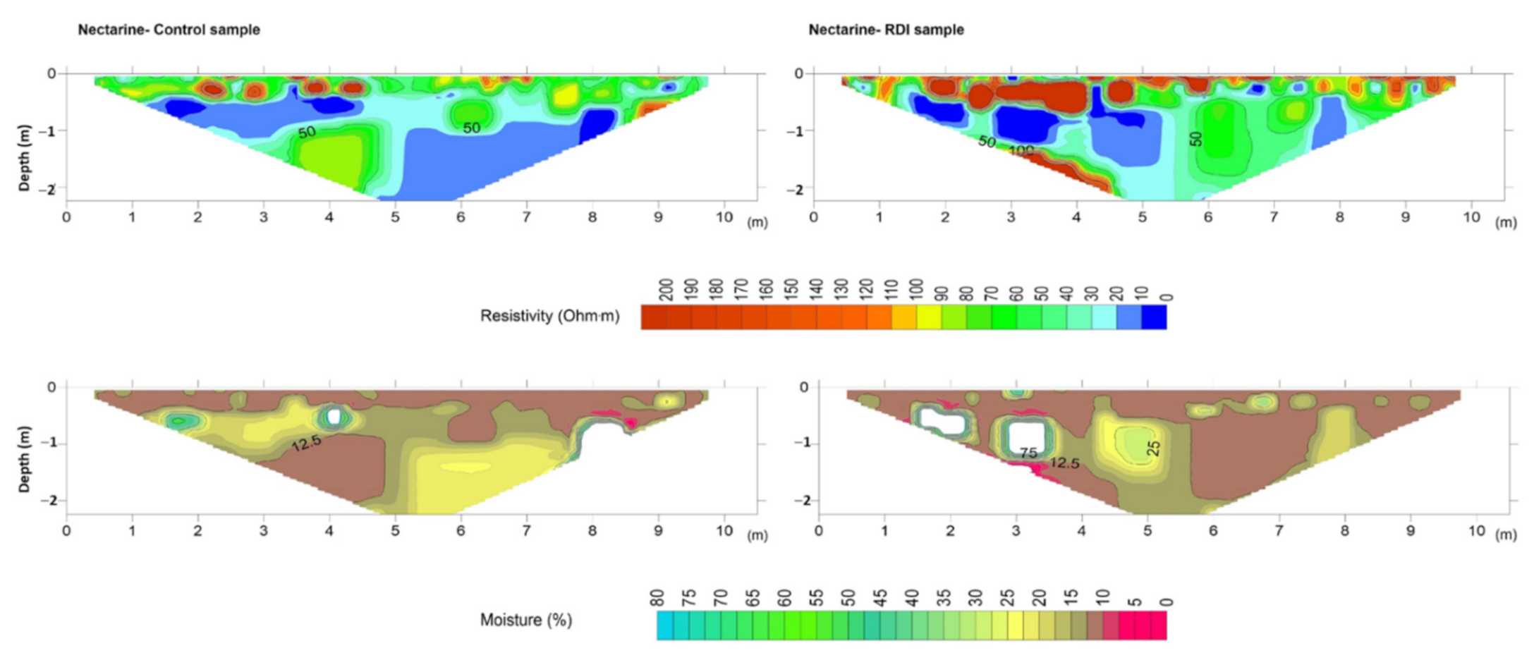 Sensors 22 01365 g007