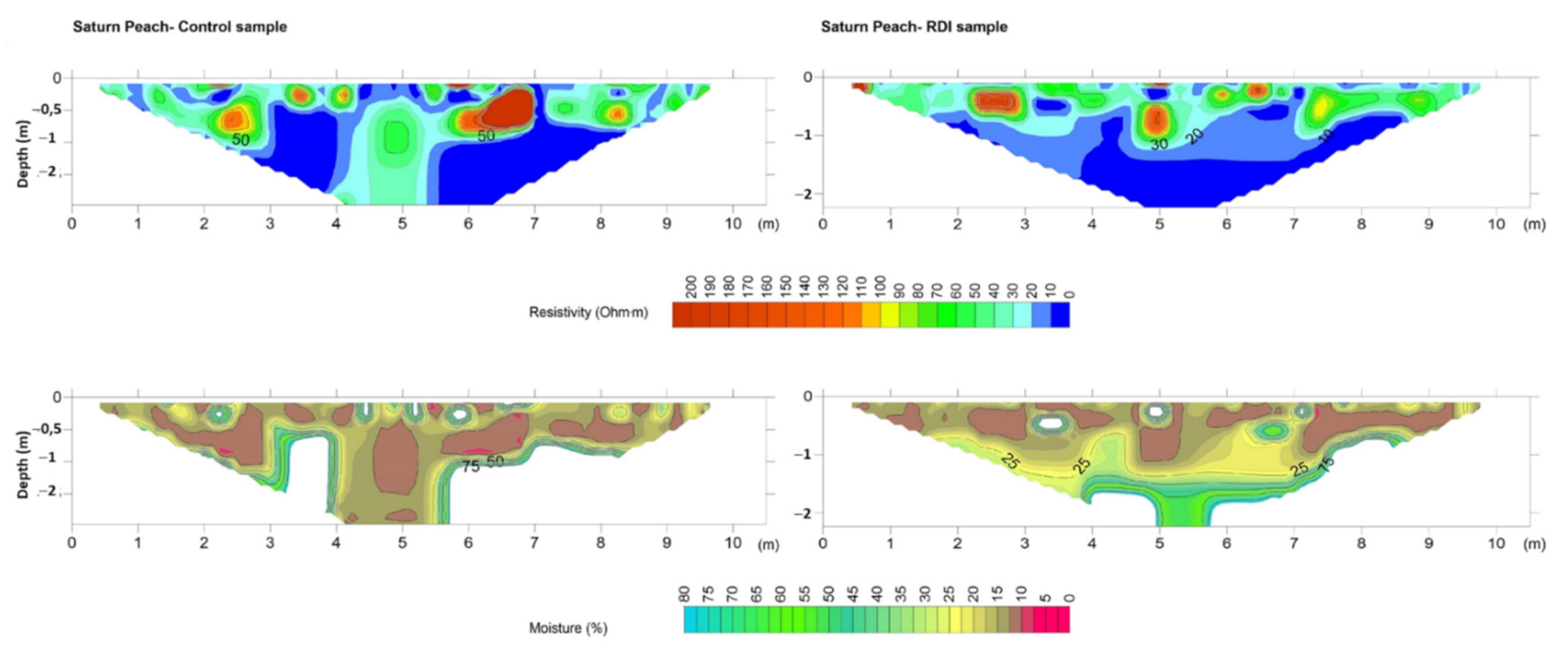 Sensors 22 01365 g008