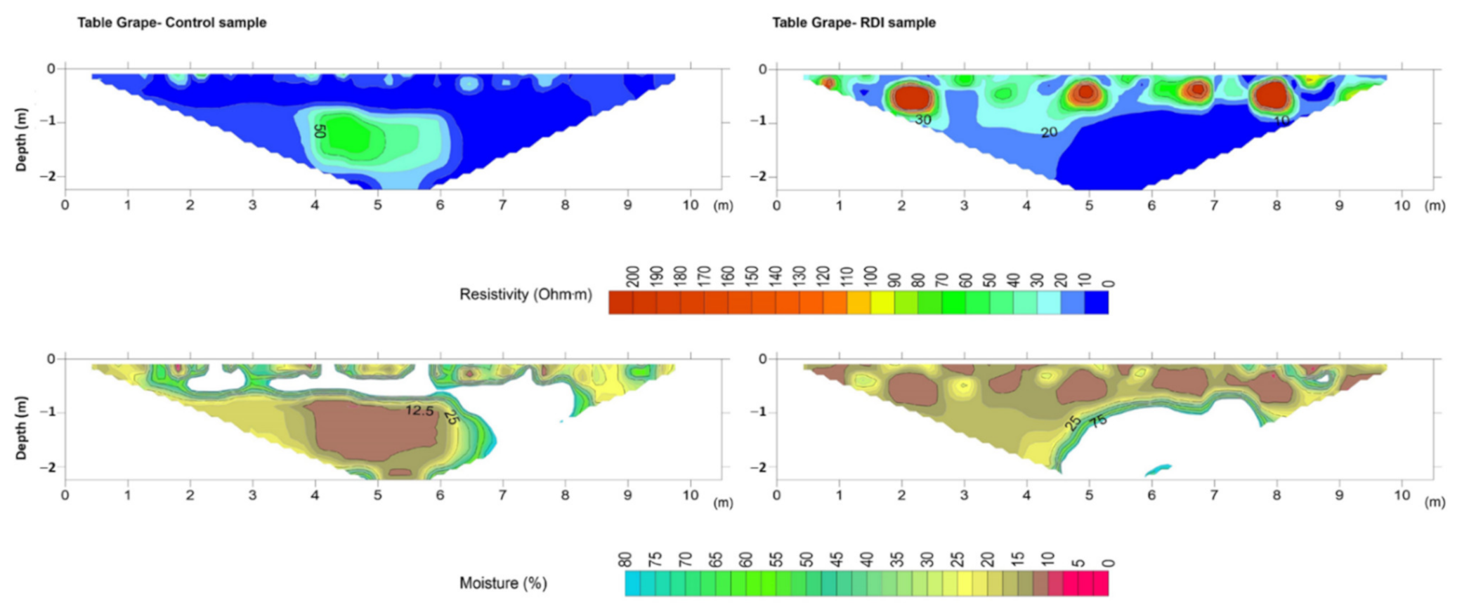 Sensors 22 01365 g009