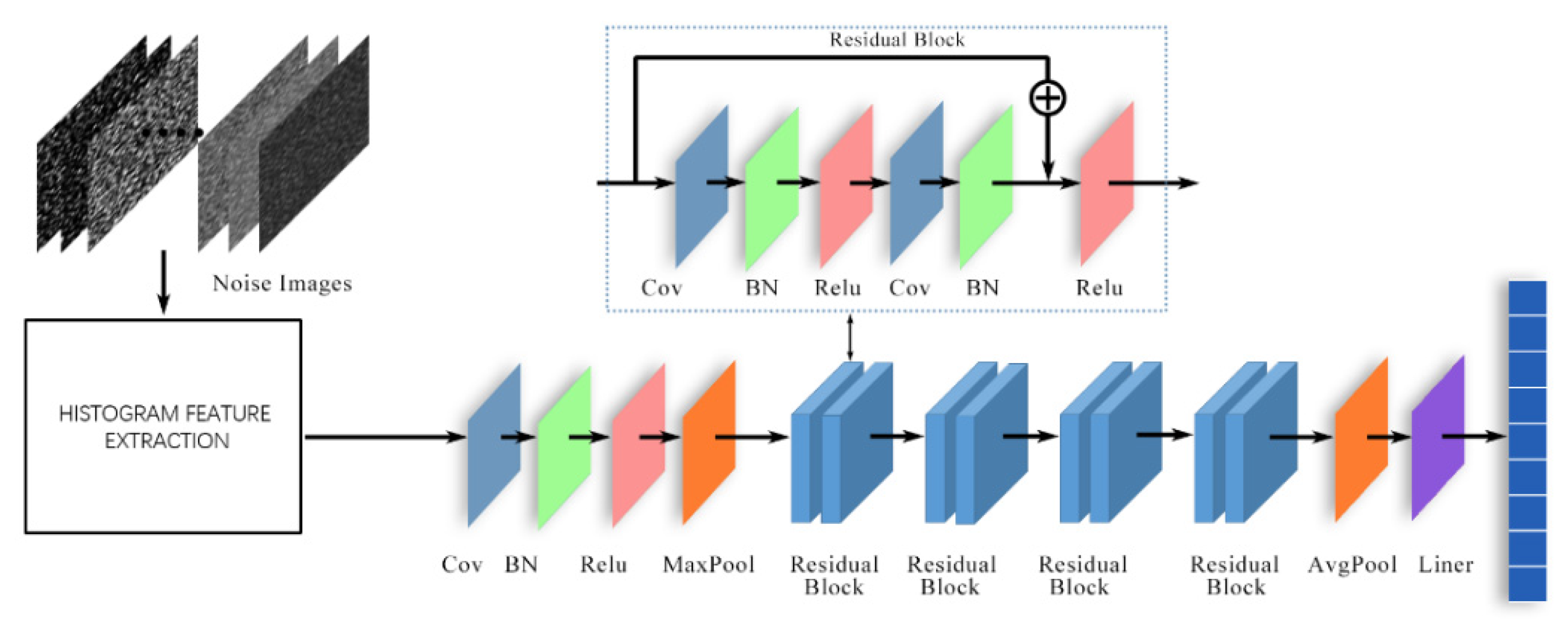 Sensors 22 01366 g001