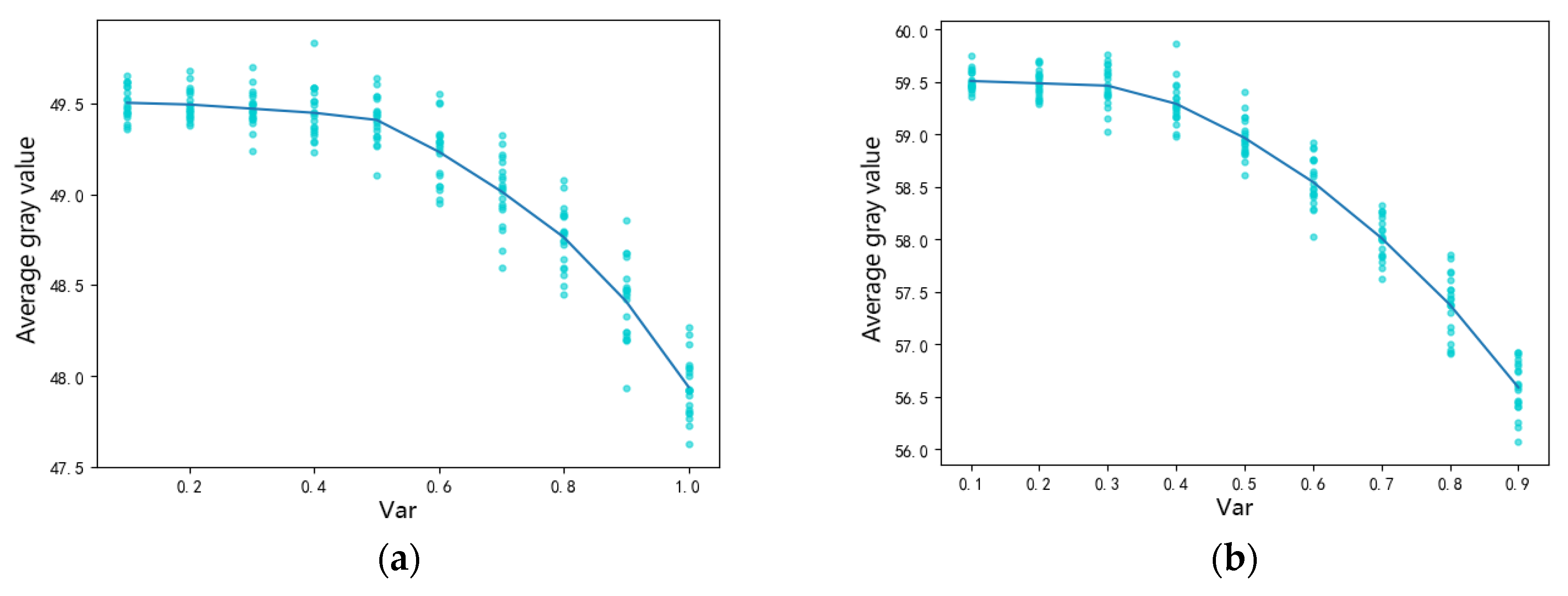 Sensors 22 01366 g004