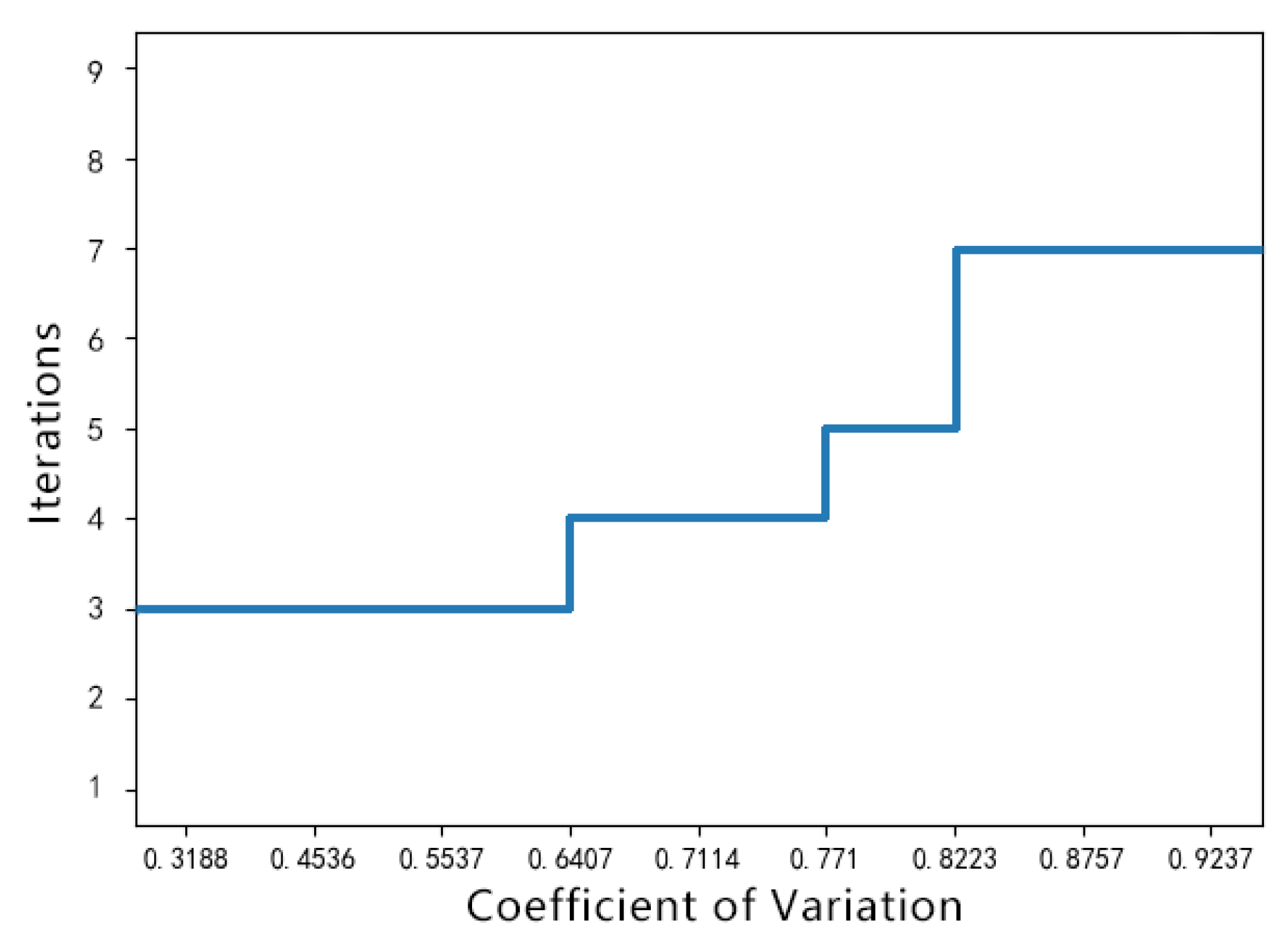 Sensors 22 01366 g006