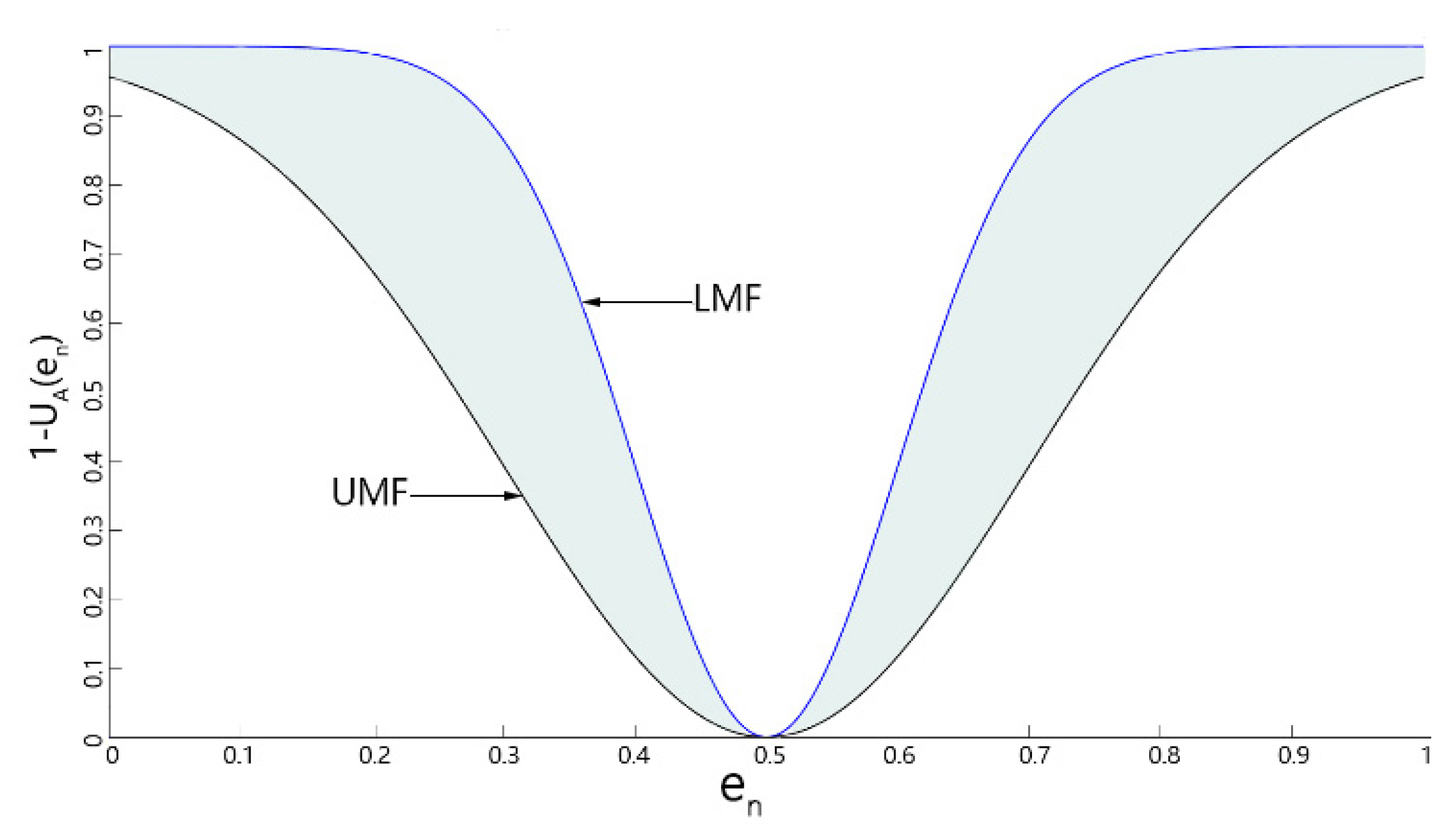 Sensors 22 01366 g009