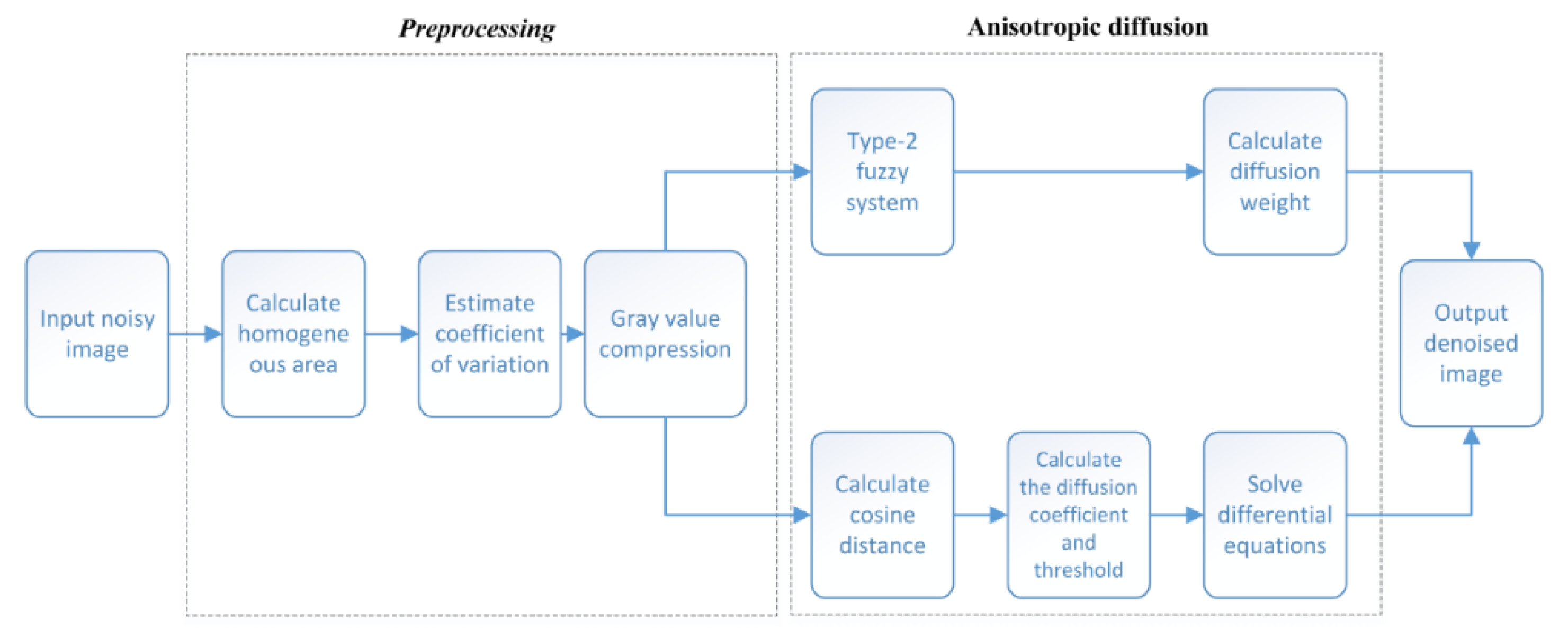 Sensors 22 01366 g010
