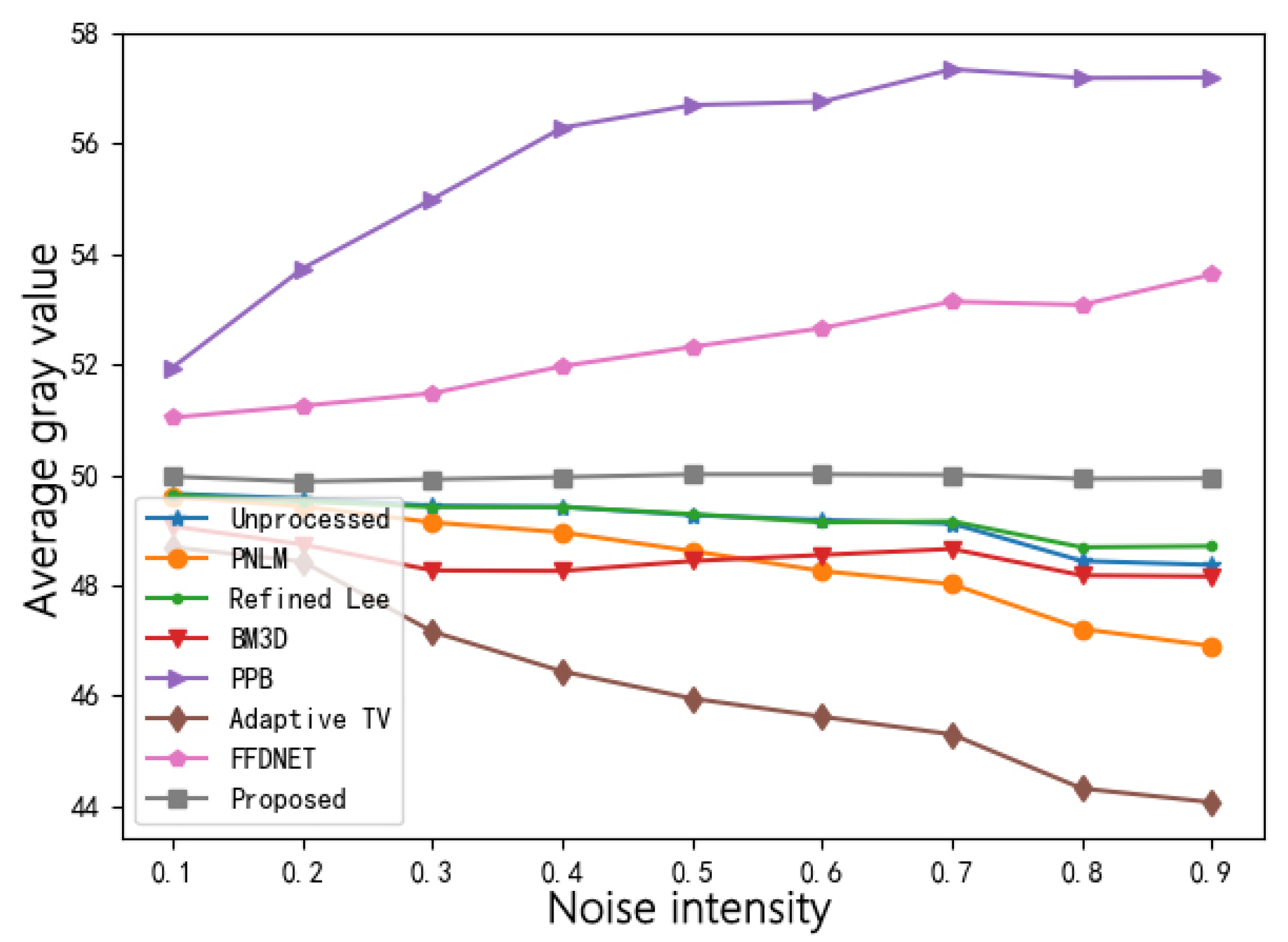 Sensors 22 01366 g012