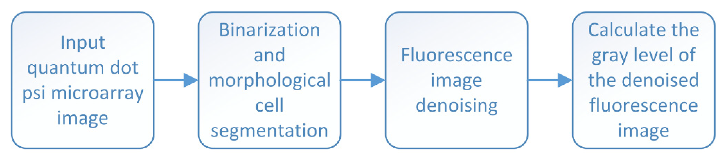 Sensors 22 01366 g014