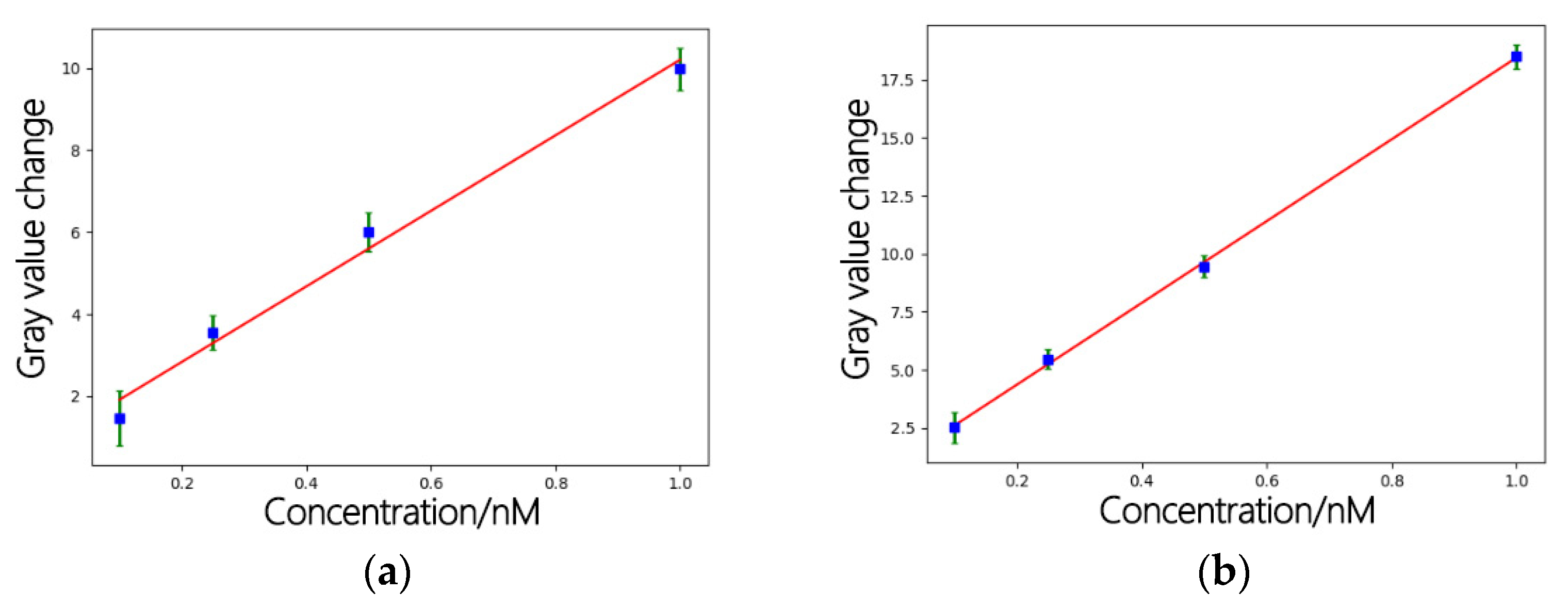 Sensors 22 01366 g016