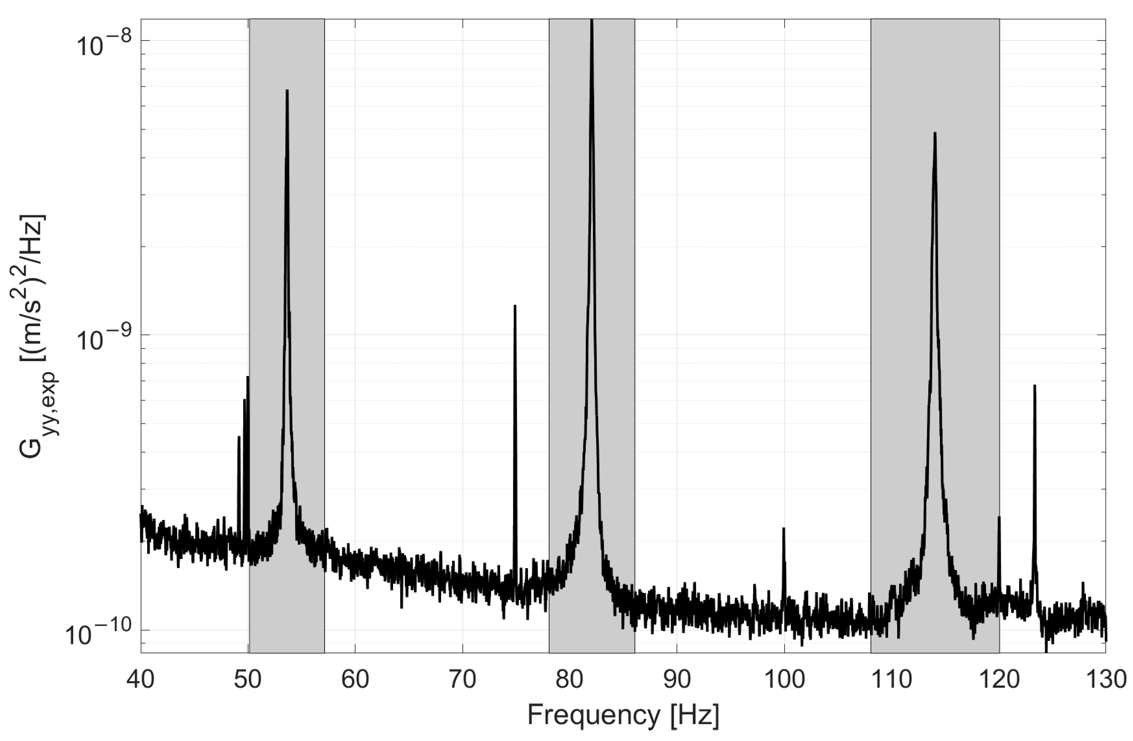 Sensors 22 01370 g002