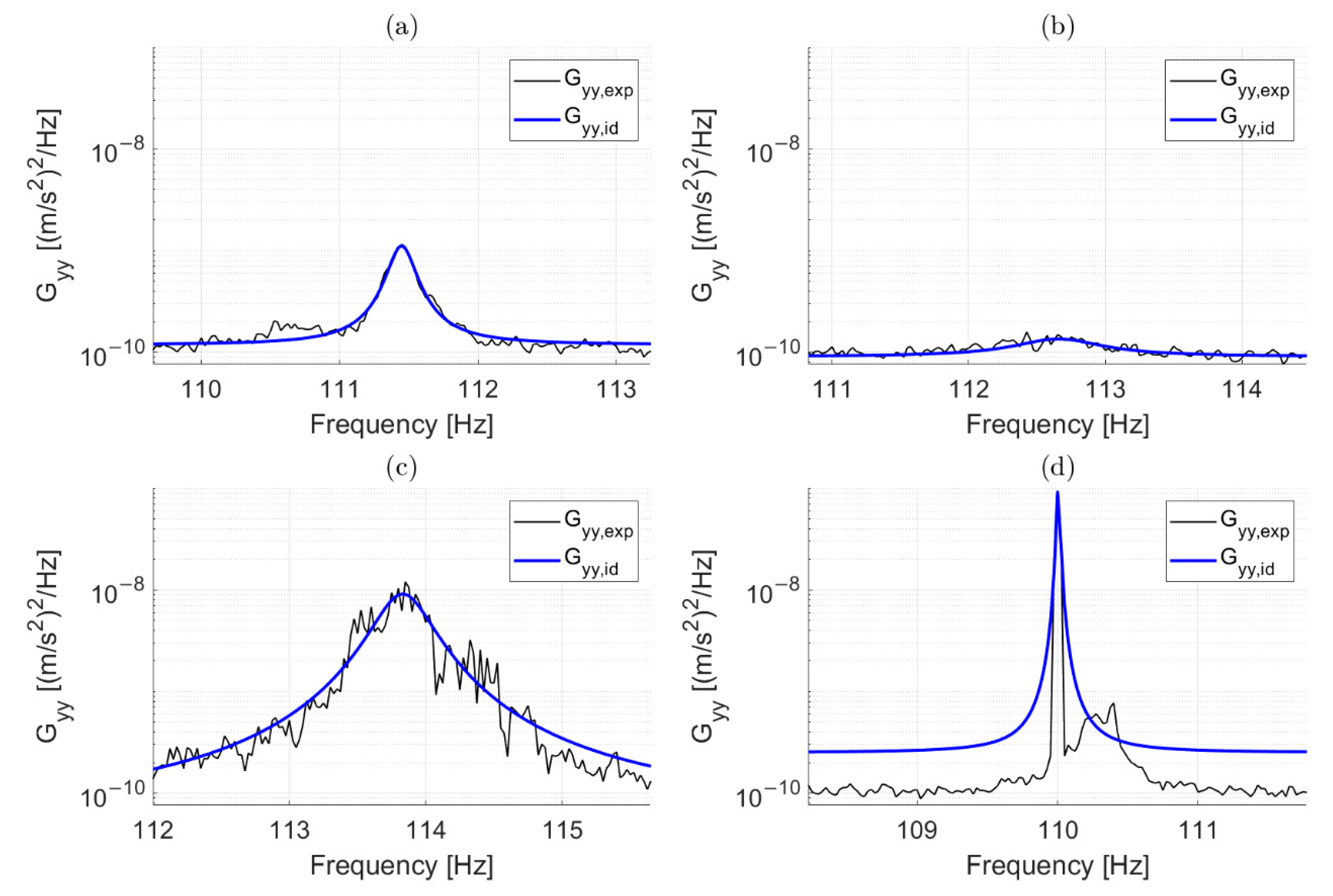 Sensors 22 01370 g003