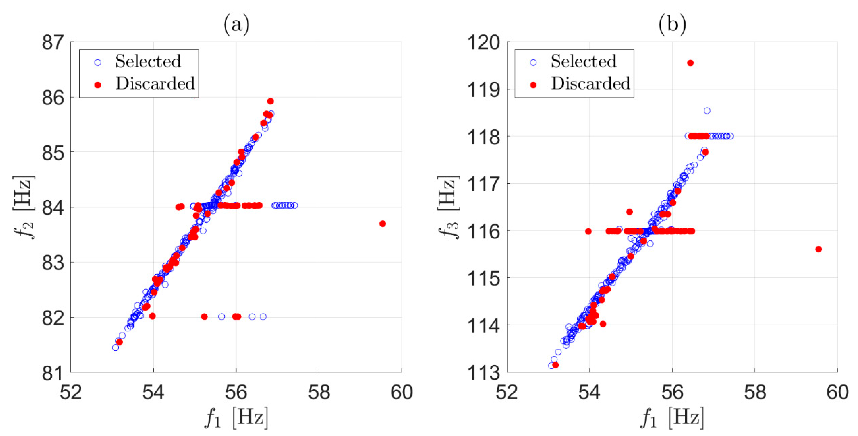 Sensors 22 01370 g004