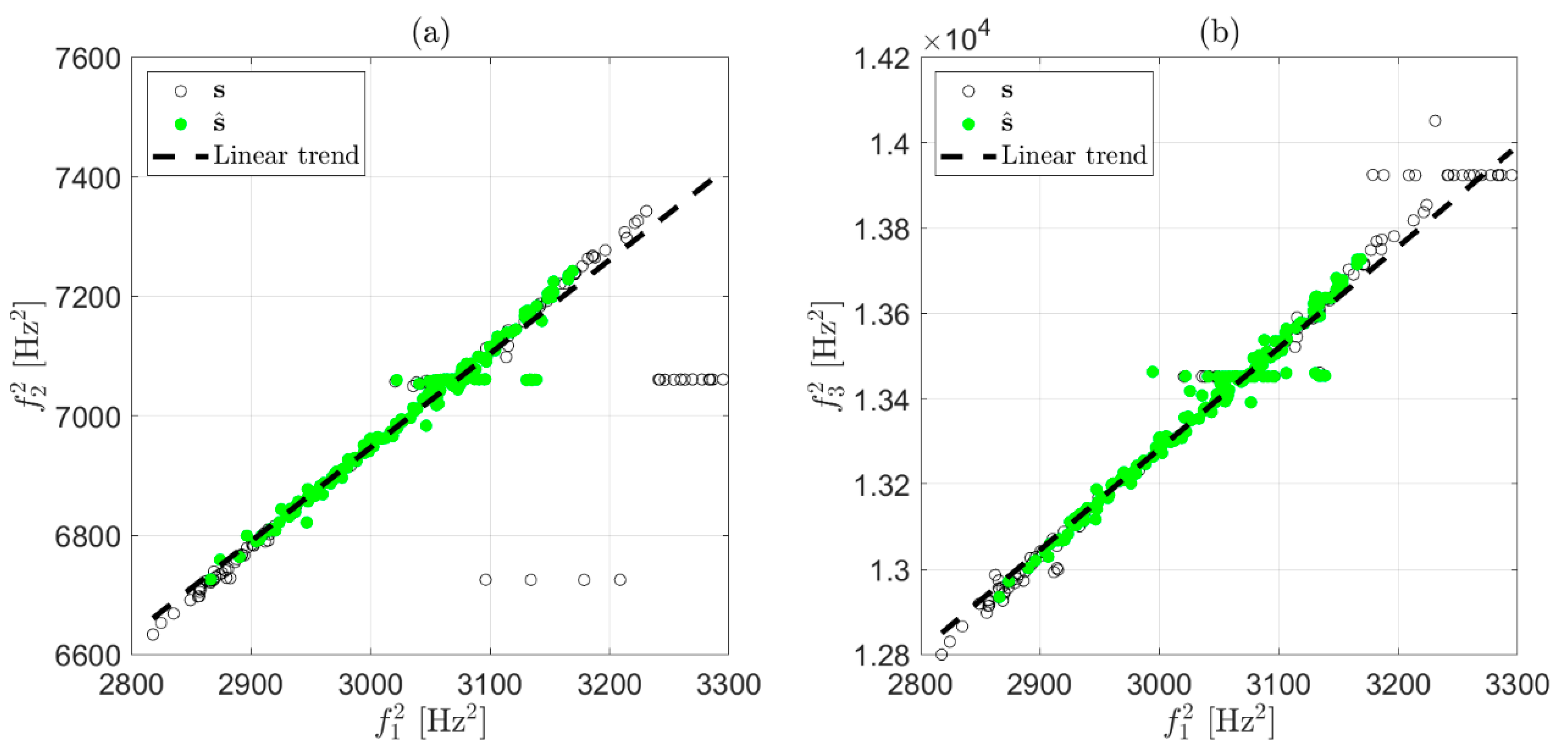 Sensors 22 01370 g005