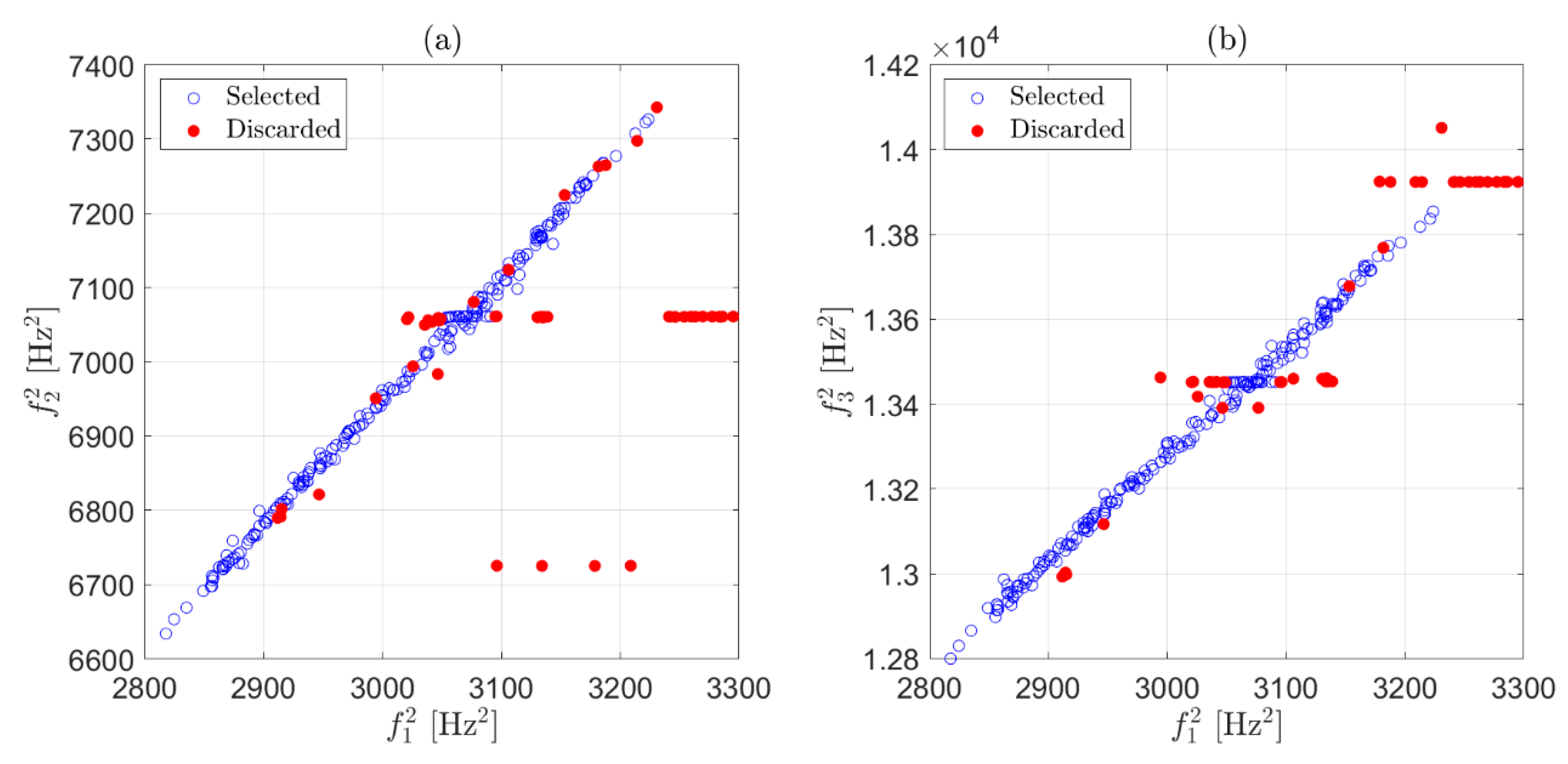 Sensors 22 01370 g006