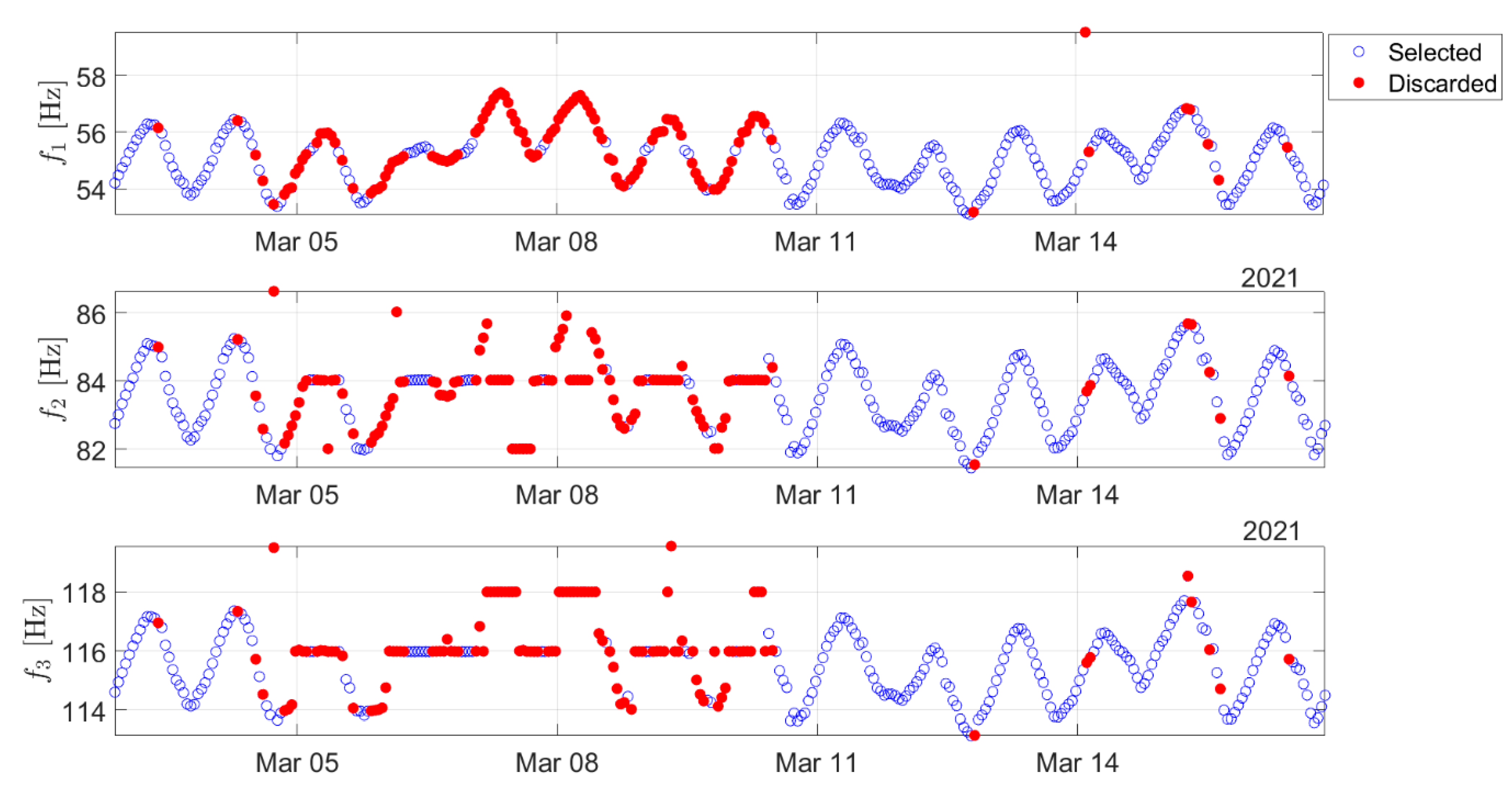 Sensors 22 01370 g007