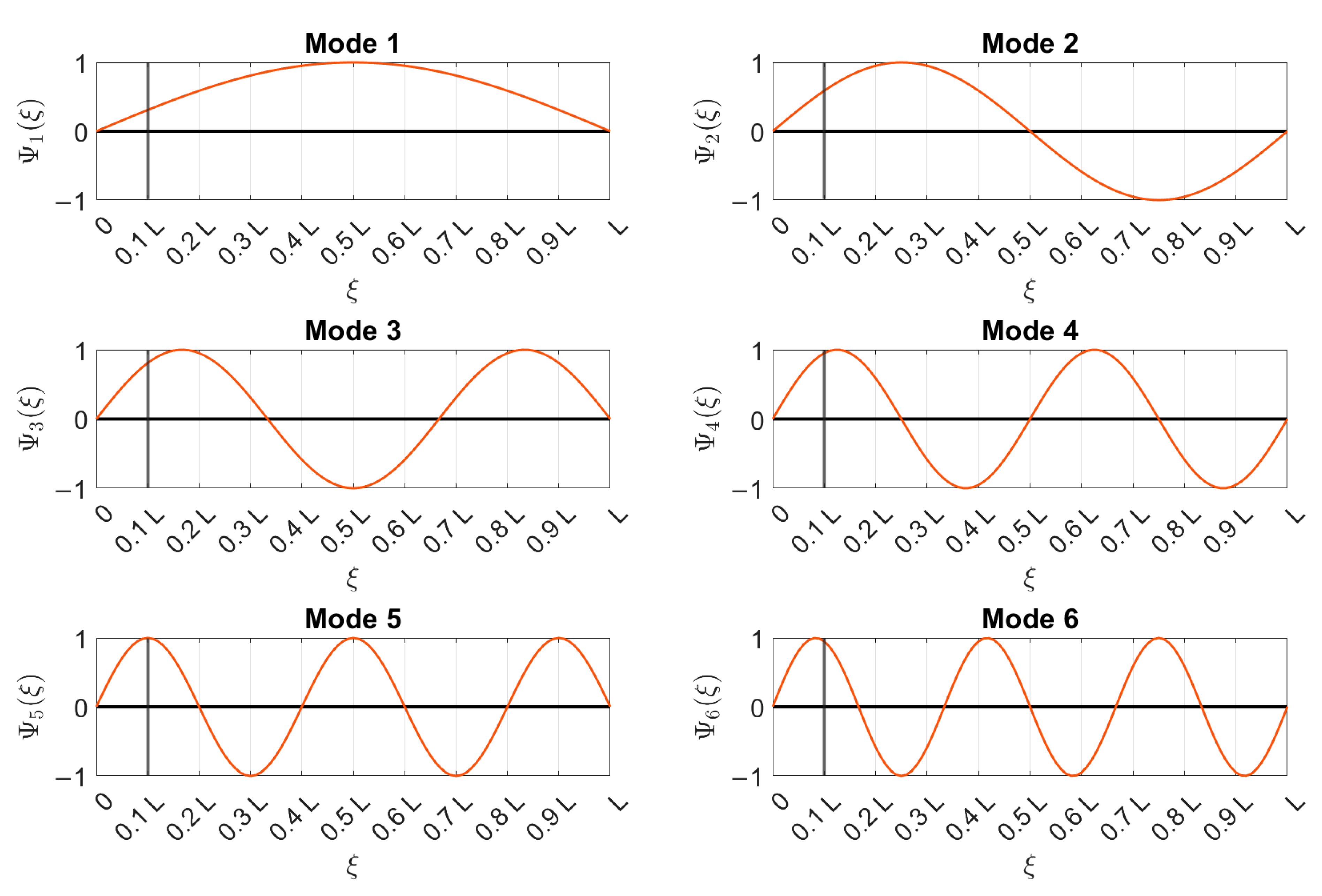 Sensors 22 01370 g009