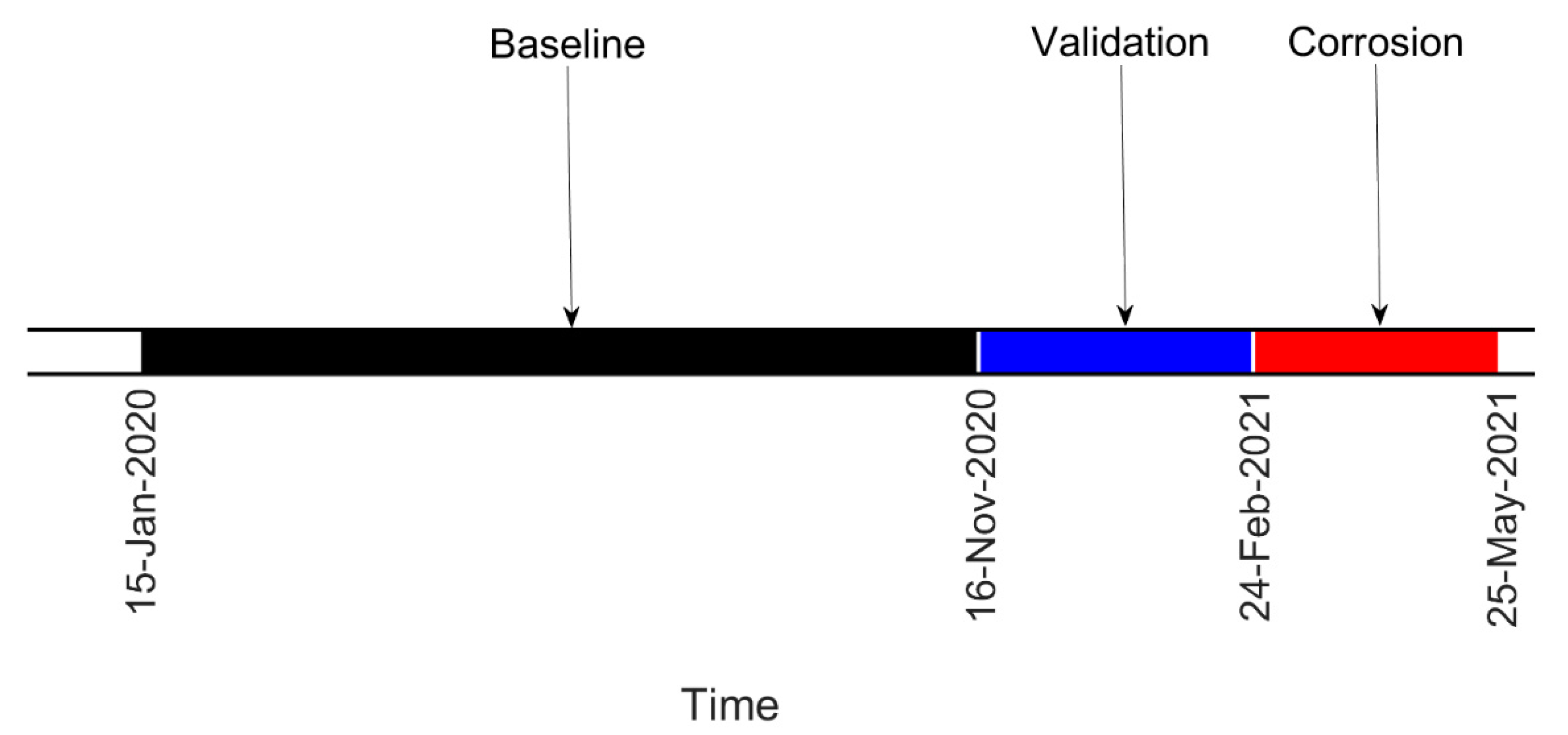 Sensors 22 01370 g011