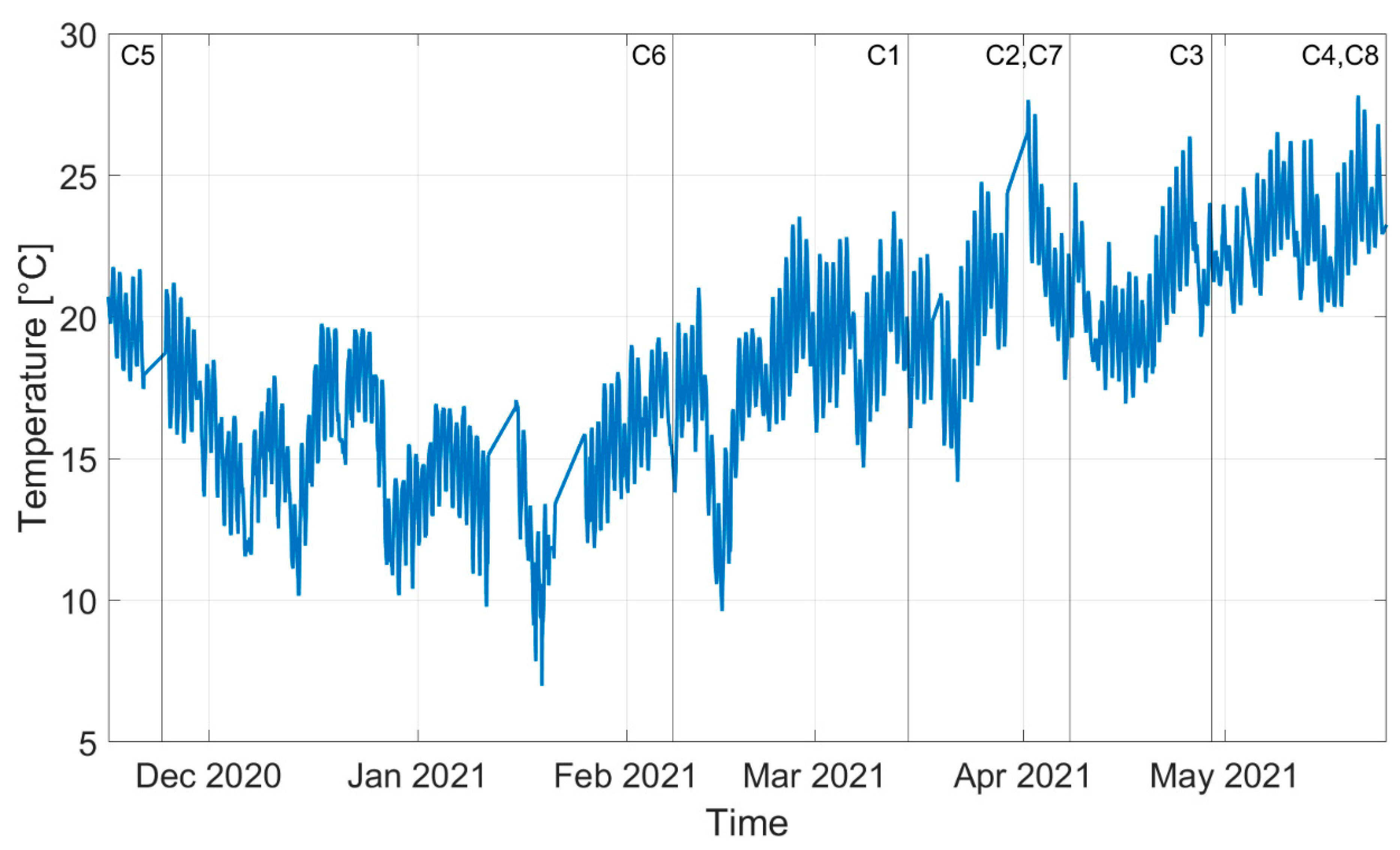 Sensors 22 01370 g013