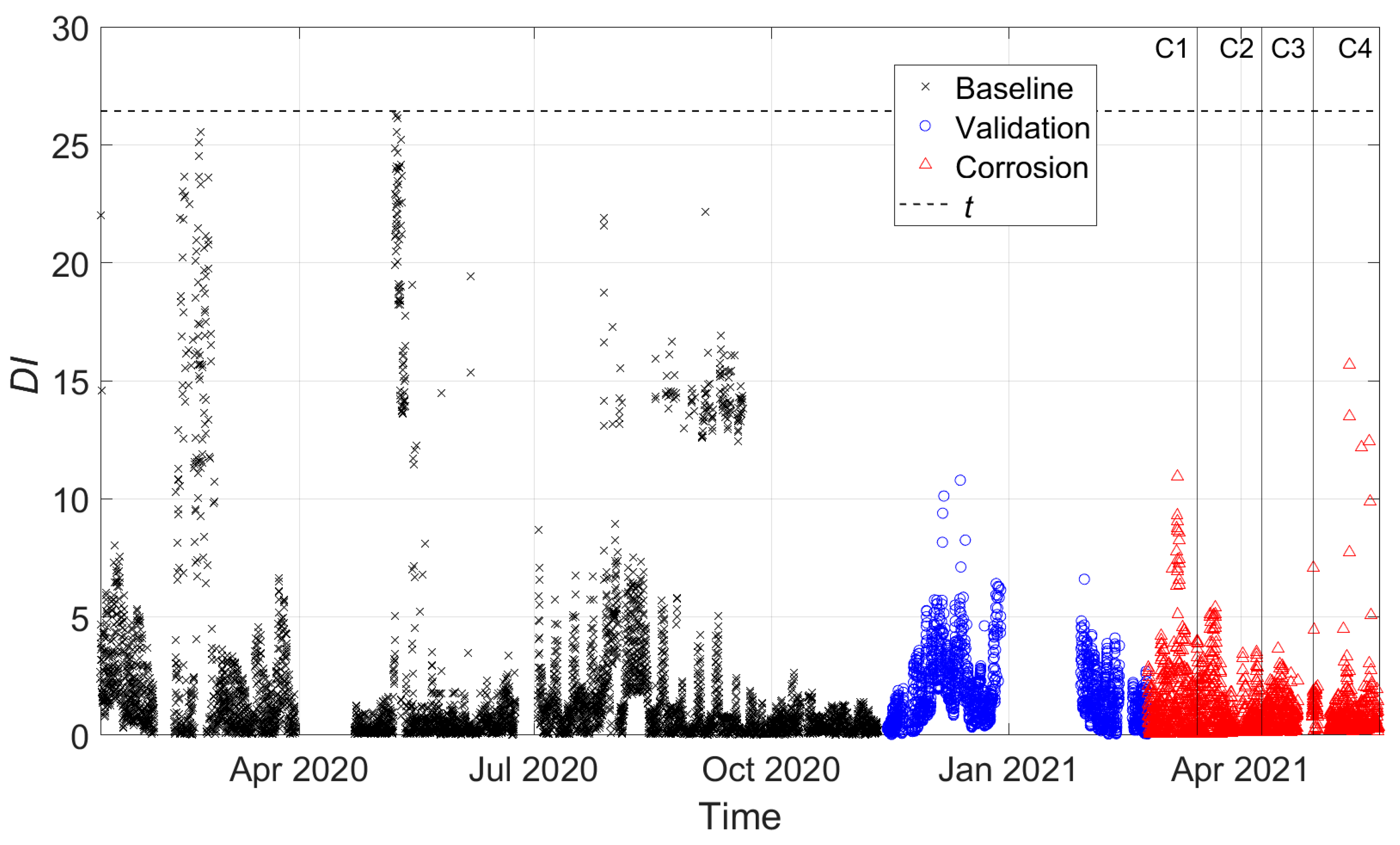 Sensors 22 01370 g014