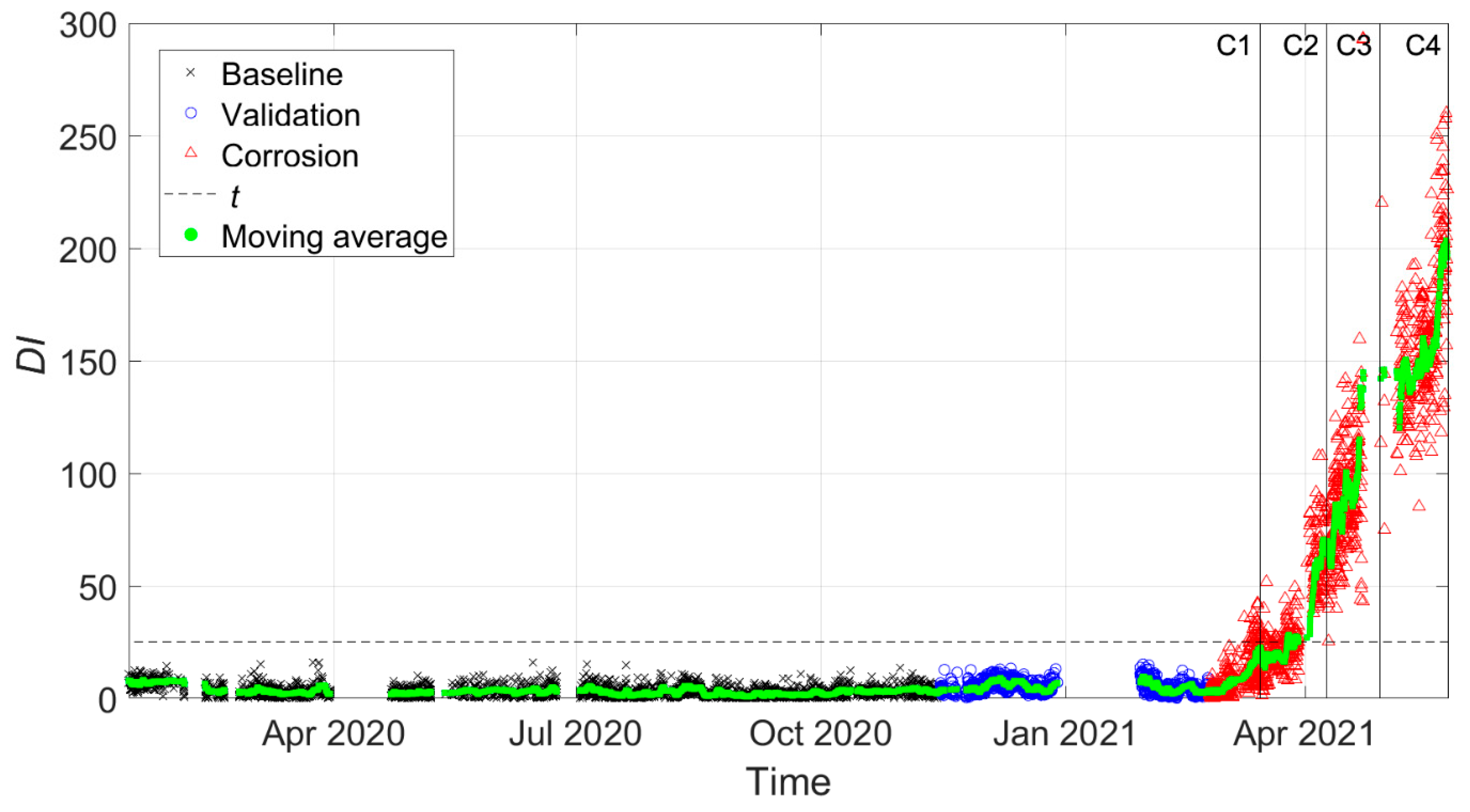 Sensors 22 01370 g015