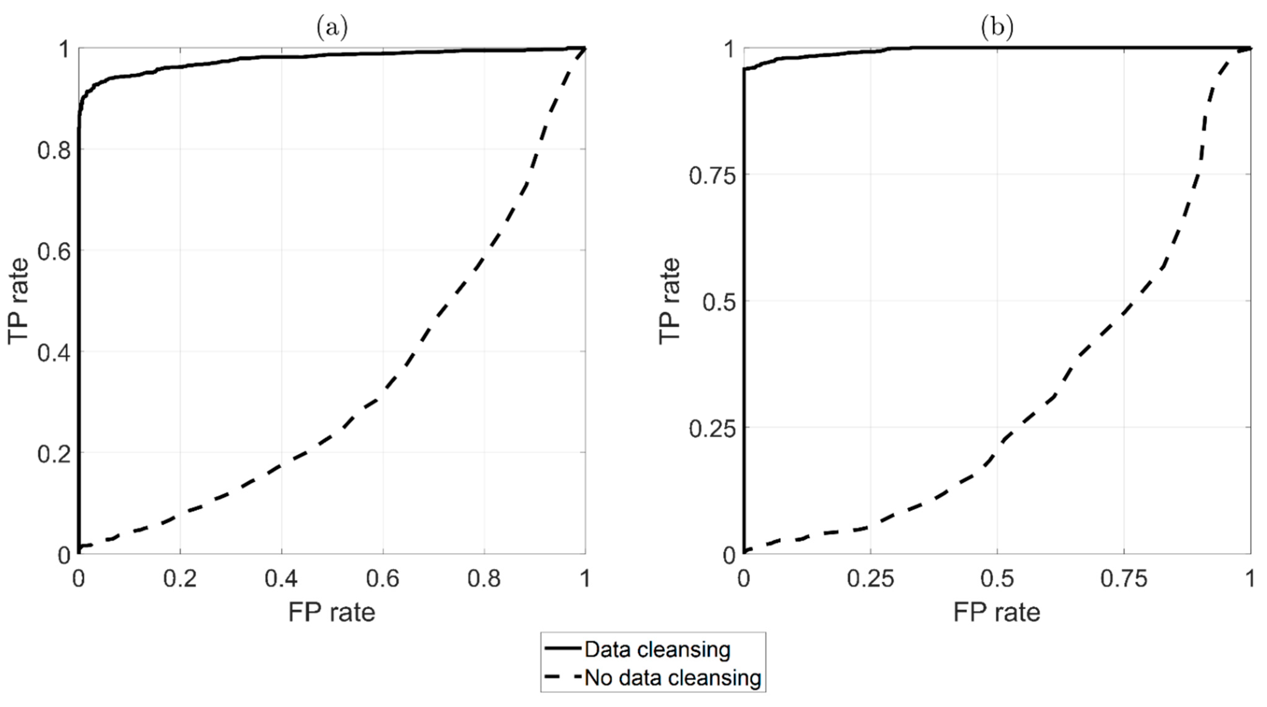 Sensors 22 01370 g016