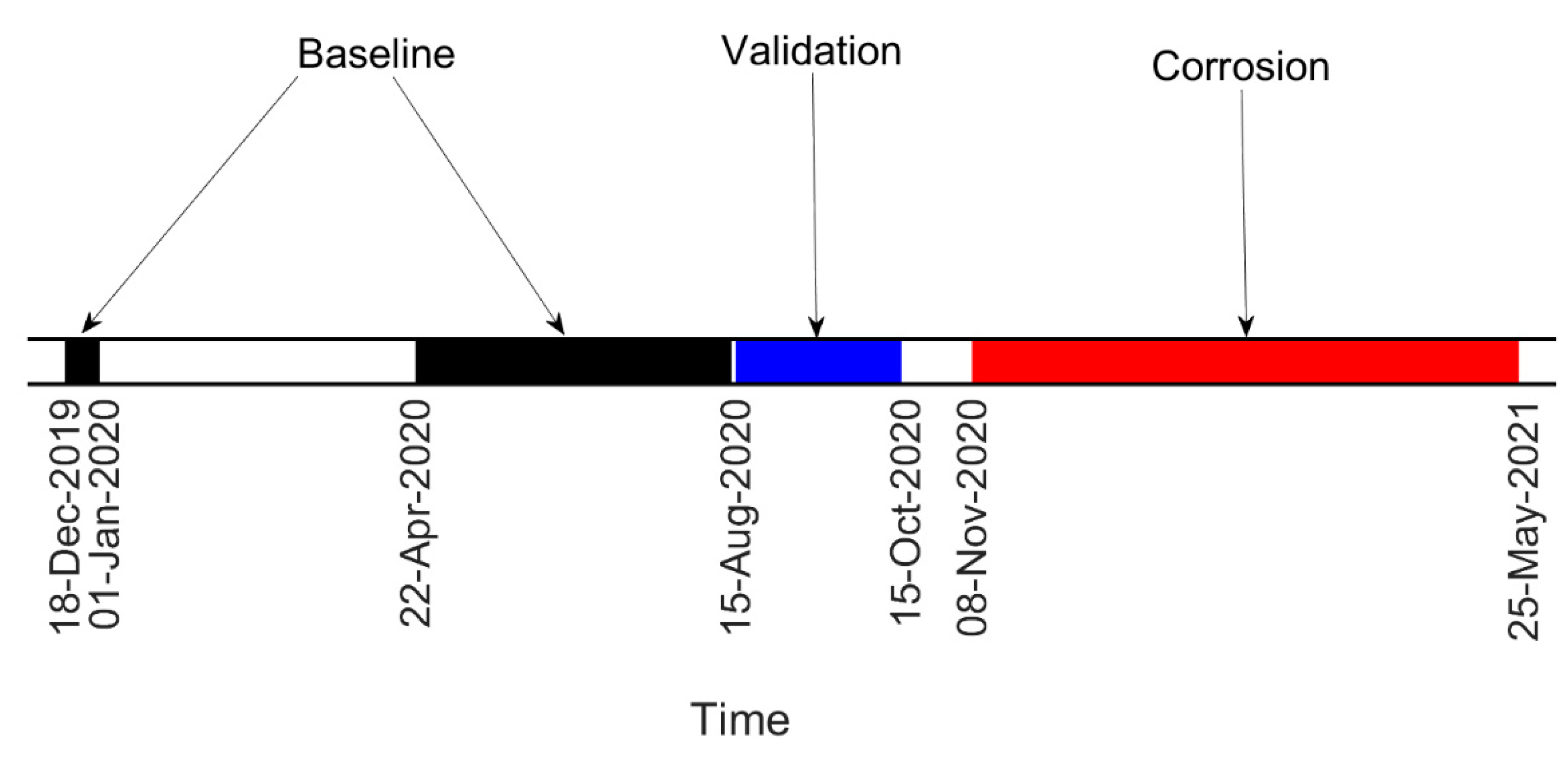 Sensors 22 01370 g017