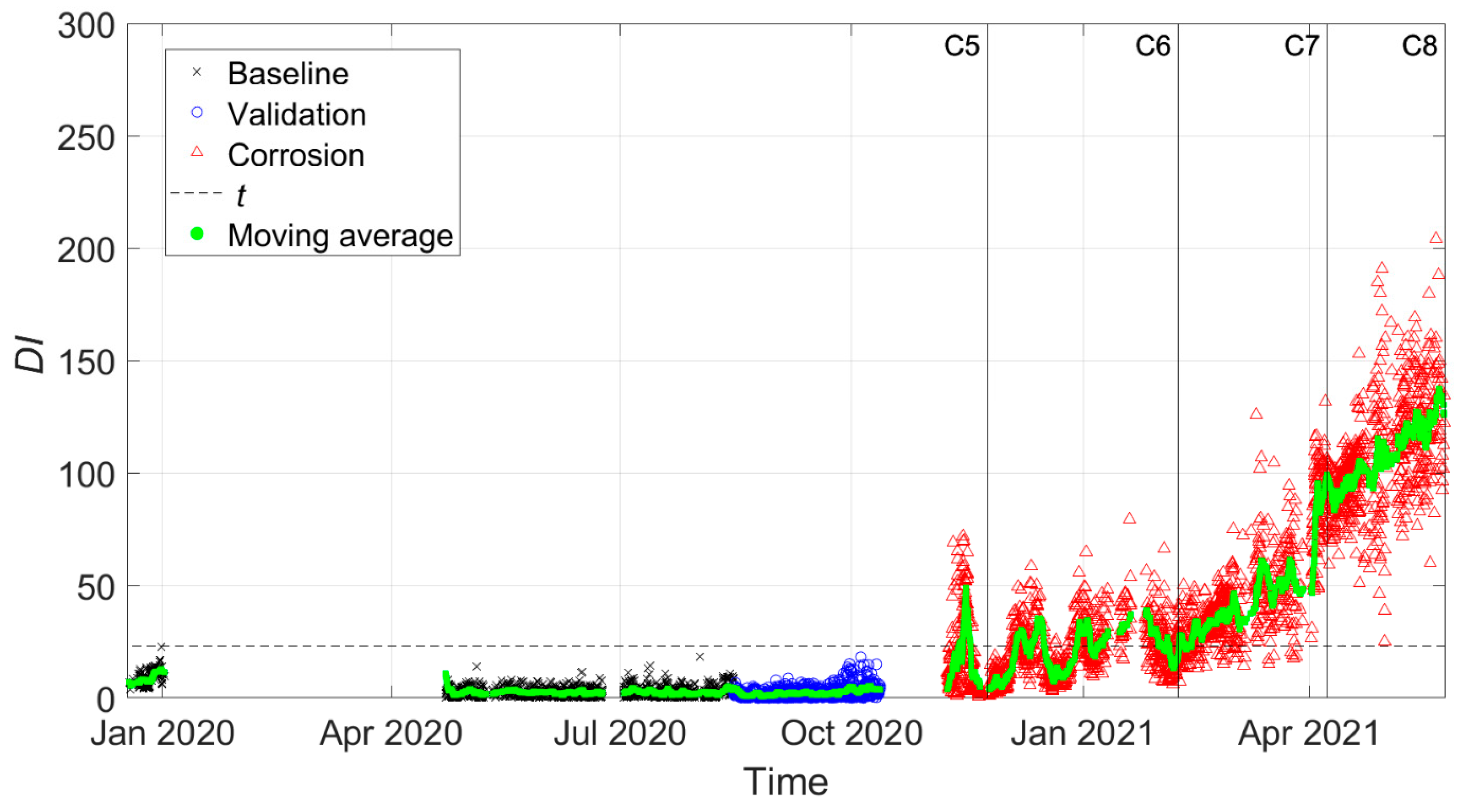 Sensors 22 01370 g019